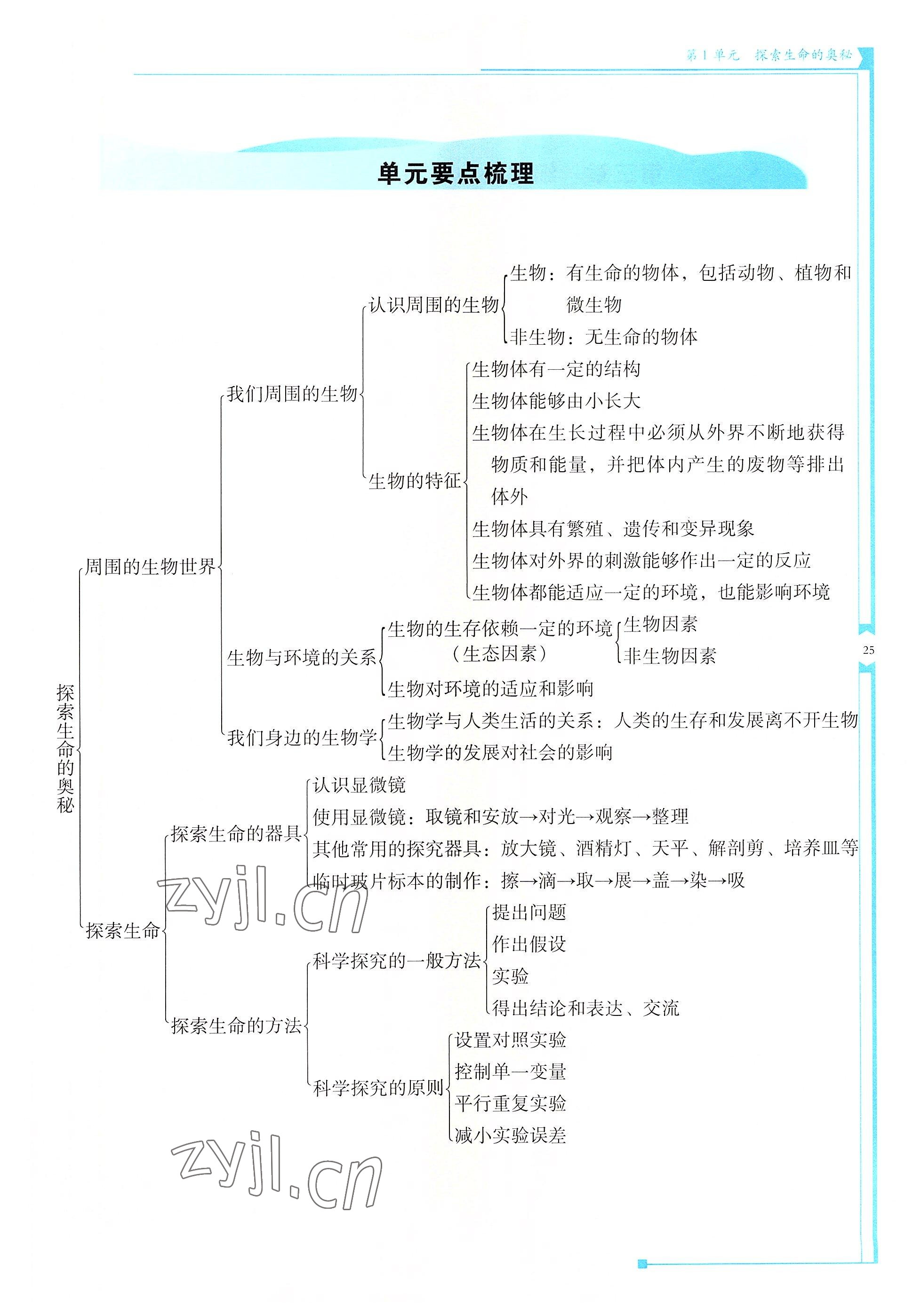 2022年云南省標(biāo)準(zhǔn)教輔優(yōu)佳學(xué)案七年級生物上冊蘇教版 參考答案第25頁