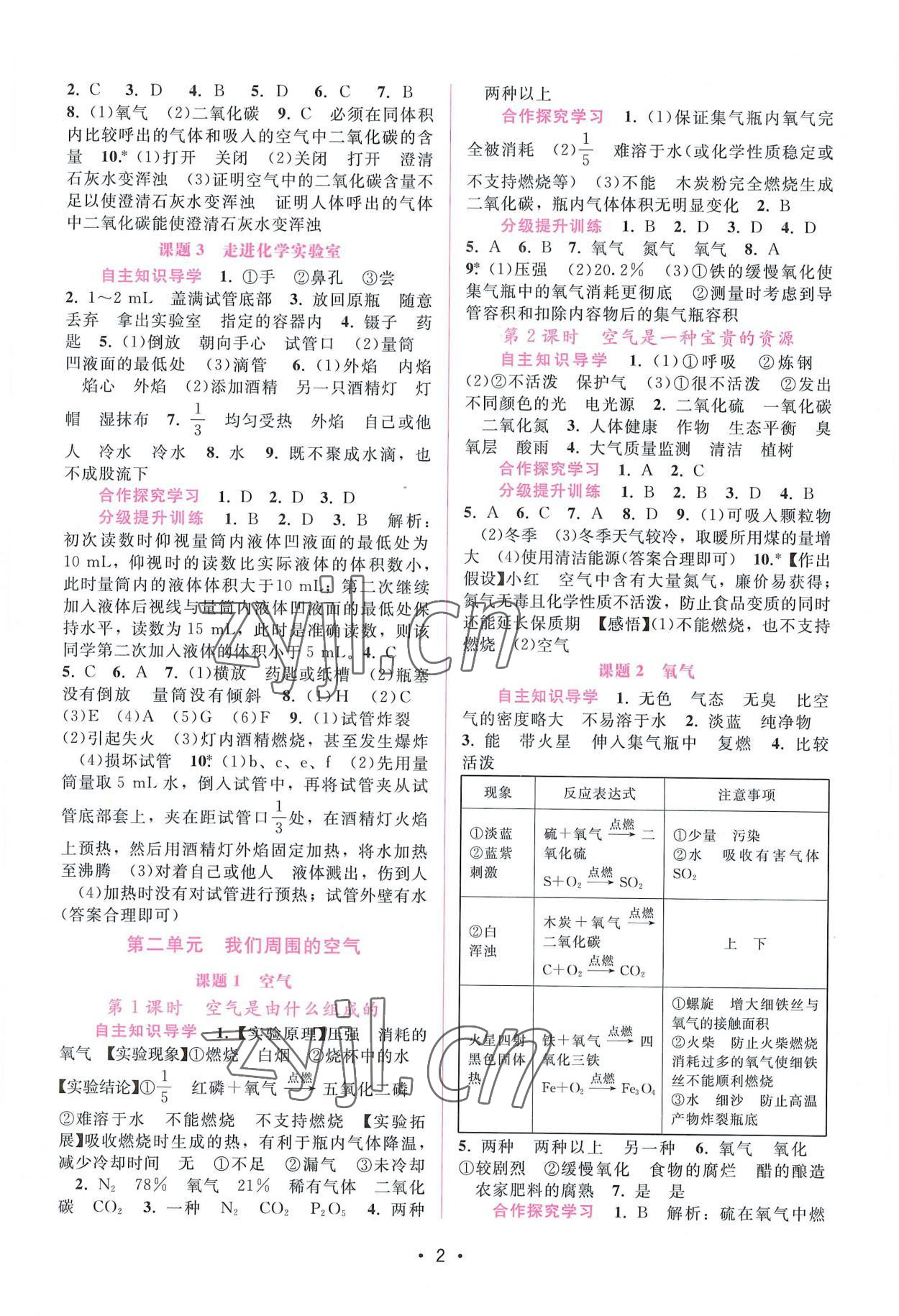 2022年自主與互動(dòng)學(xué)習(xí)新課程學(xué)習(xí)輔導(dǎo)九年級(jí)化學(xué)上冊(cè)人教版 第2頁(yè)