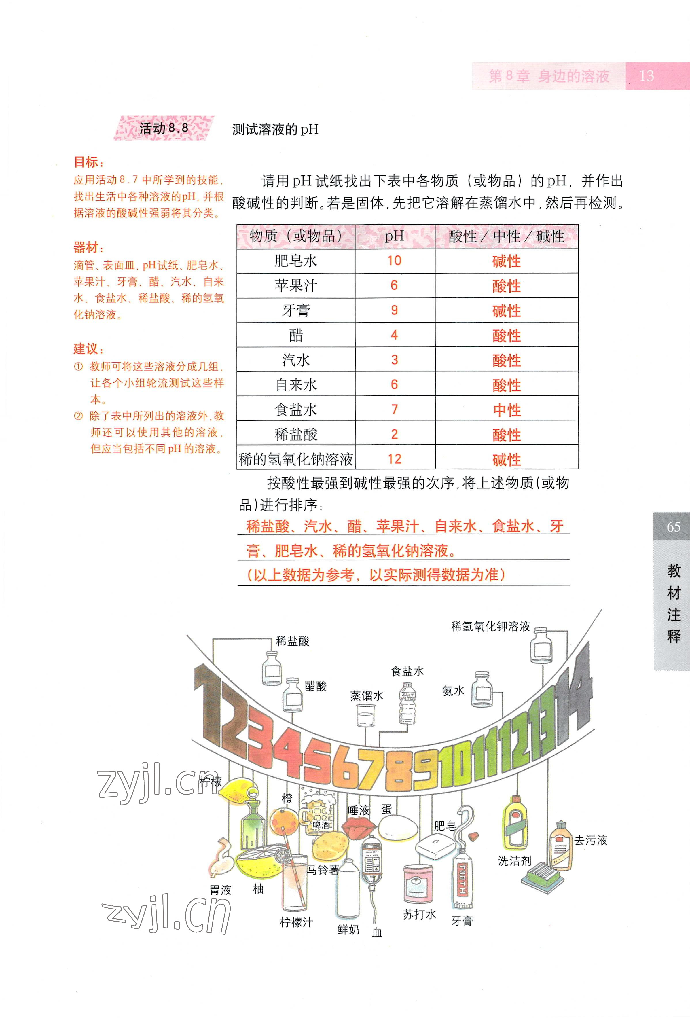 2022年教材課本七年級科學(xué)第一學(xué)期滬教版五四制 參考答案第13頁