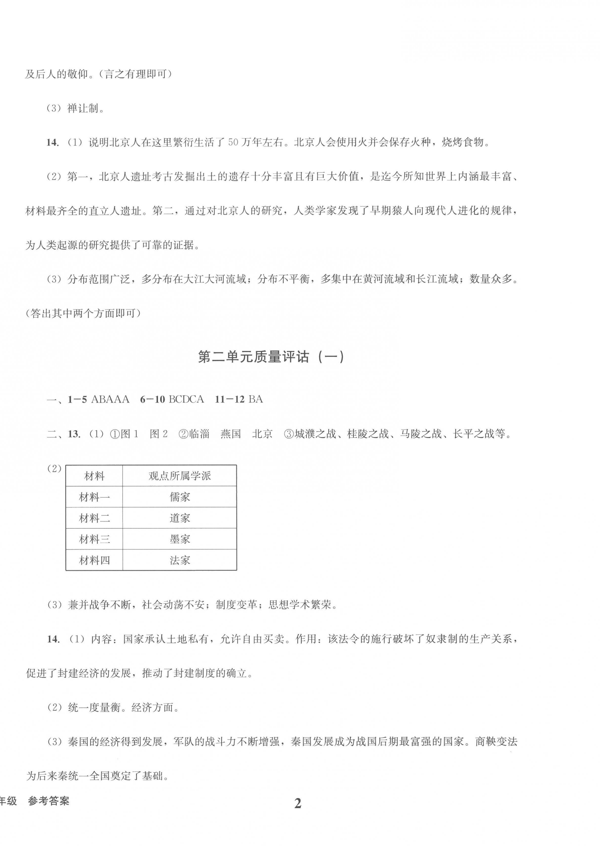 2022年学业质量测试薄七年级历史上册人教版 第2页