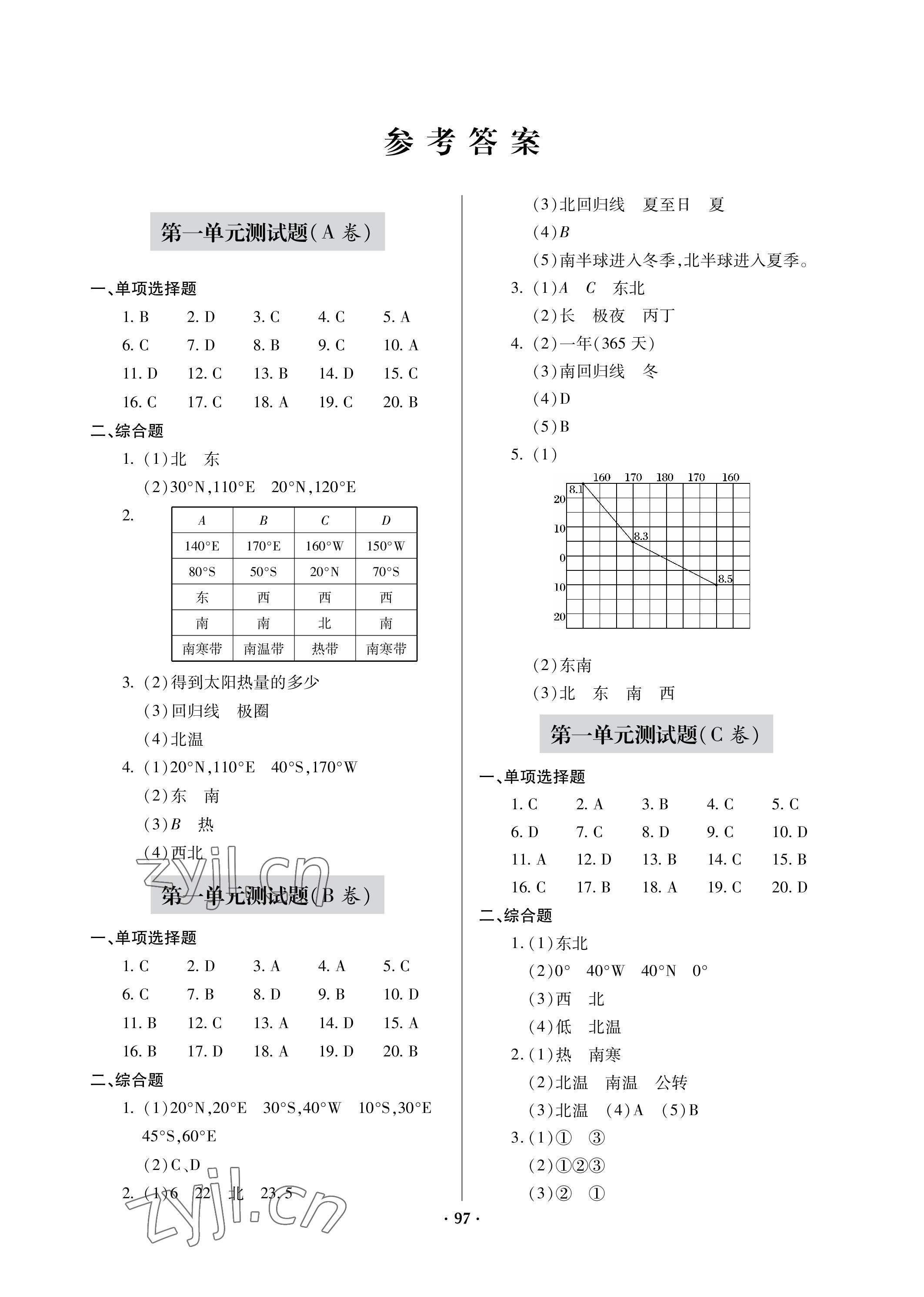 2022年單元自測試卷青島出版社七年級地理上冊商務(wù)星球版 參考答案第1頁