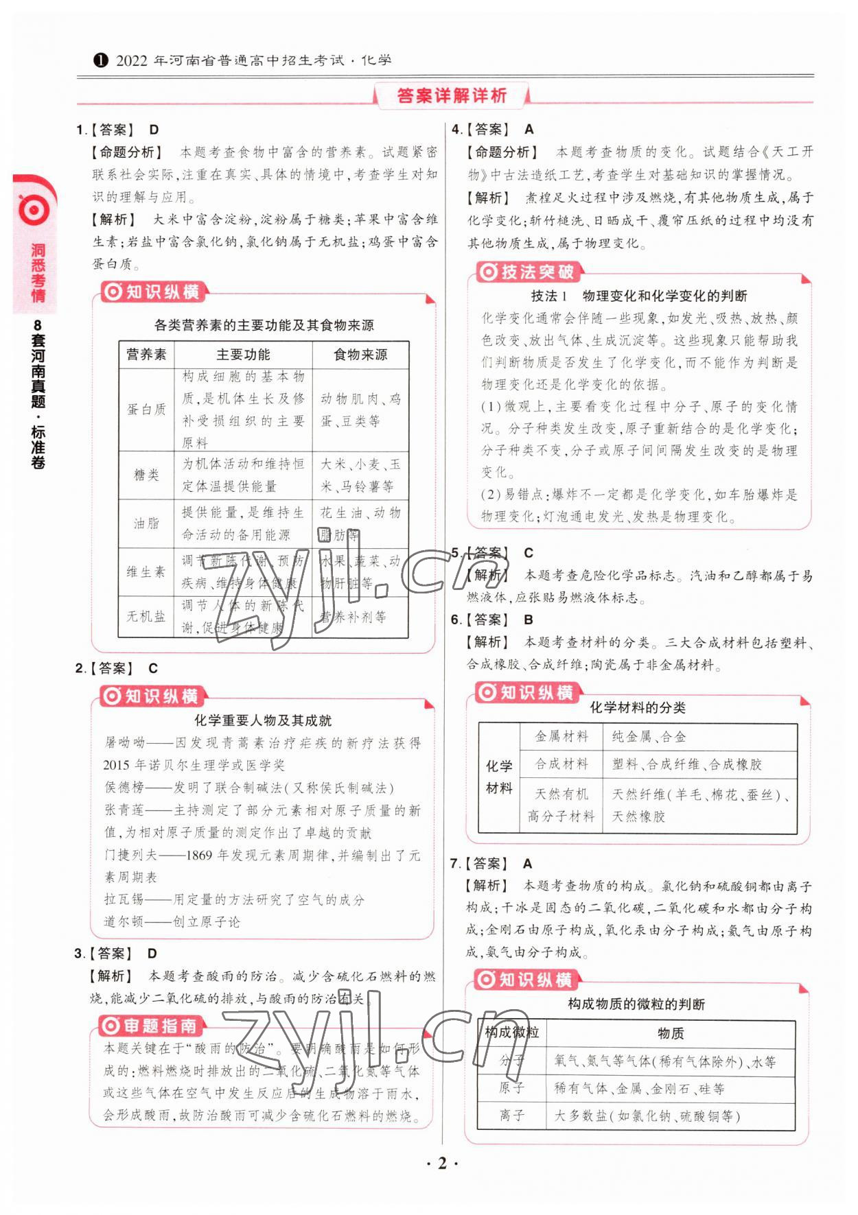 2023年鼎成中考模擬試卷精編化學(xué)河南專版 第2頁