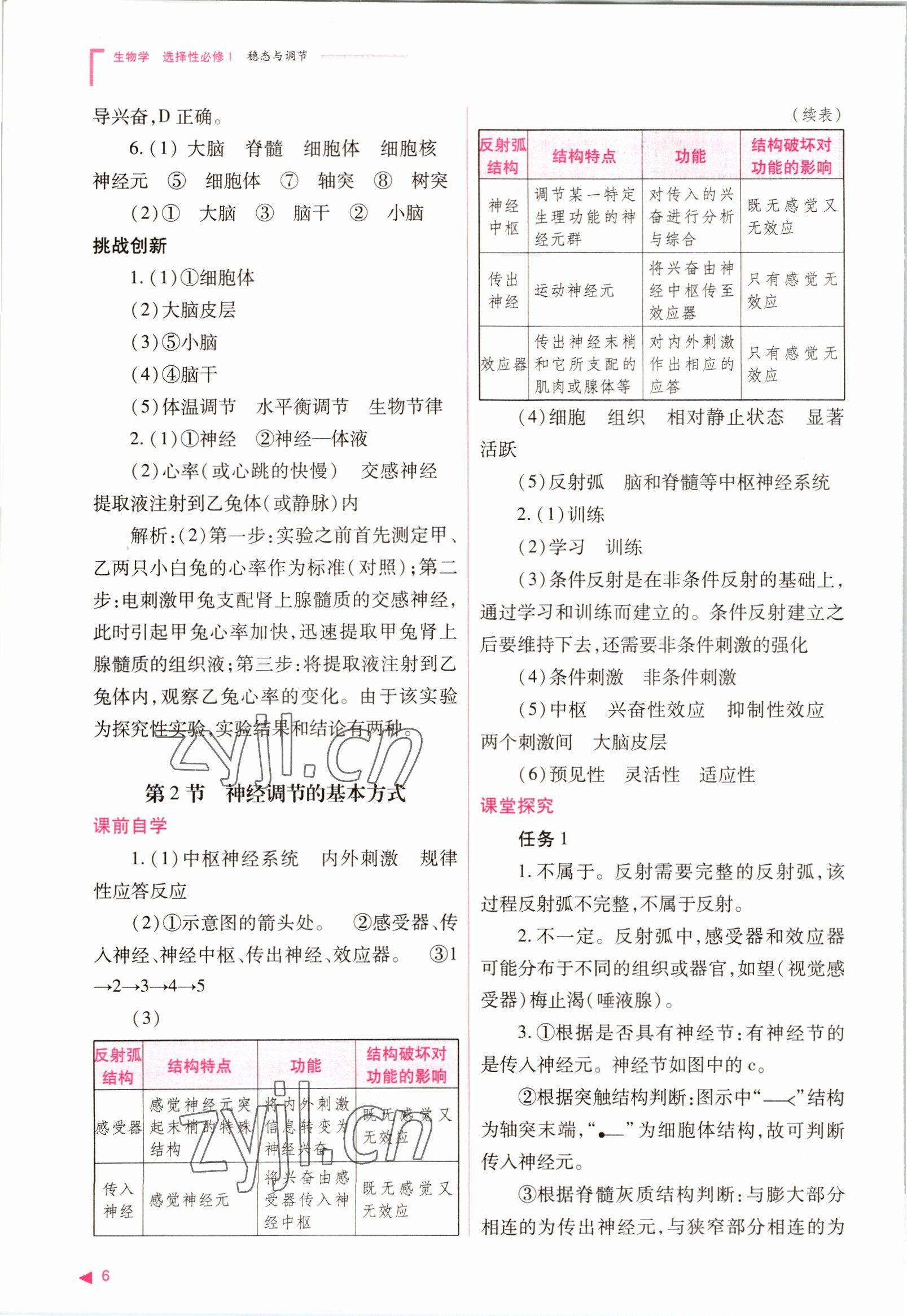 2022年普通高中新课程同步练习册高中生物选择性必修1人教版 参考答案第6页