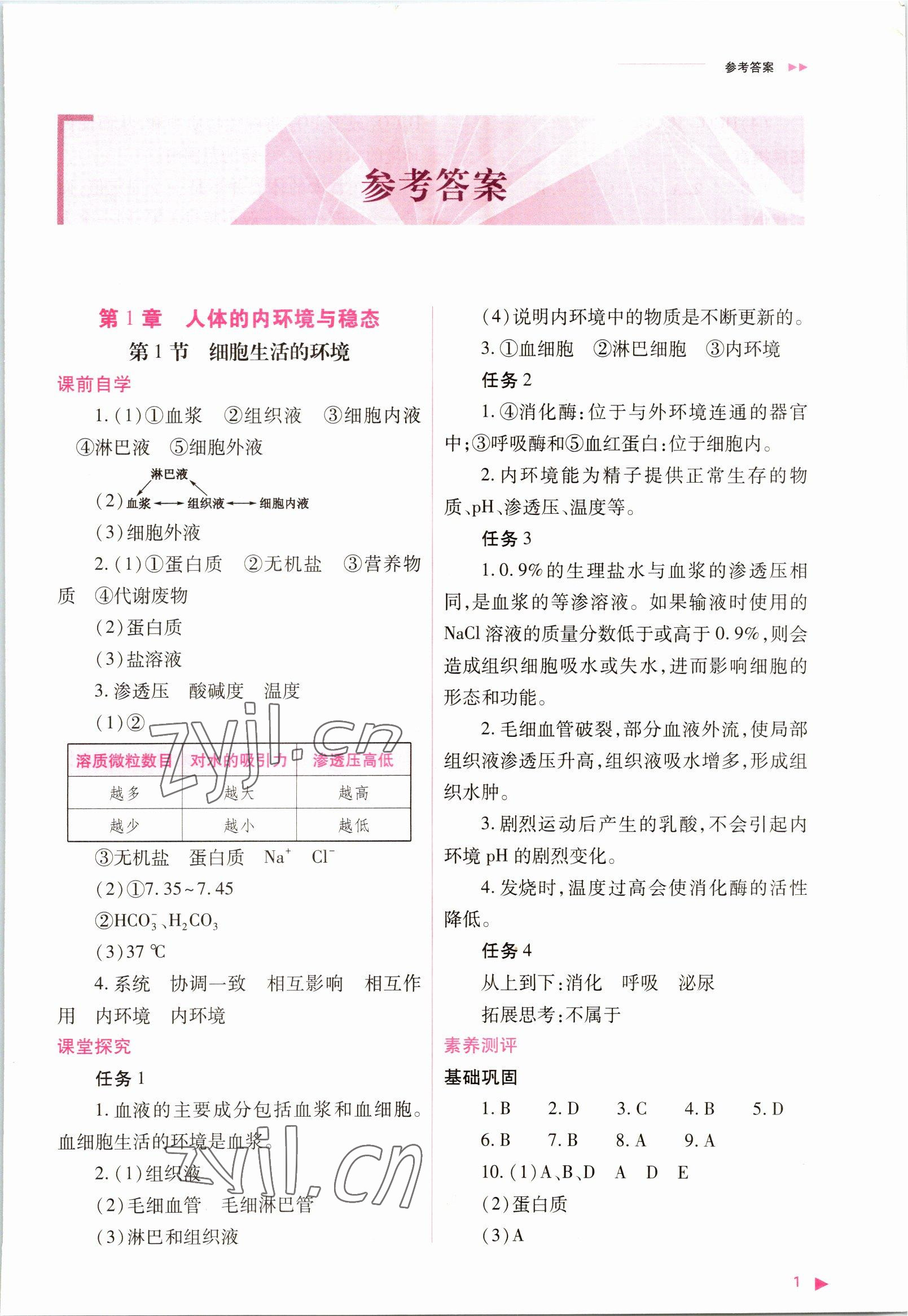 2022年普通高中新课程同步练习册高中生物选择性必修1人教版 参考答案第1页