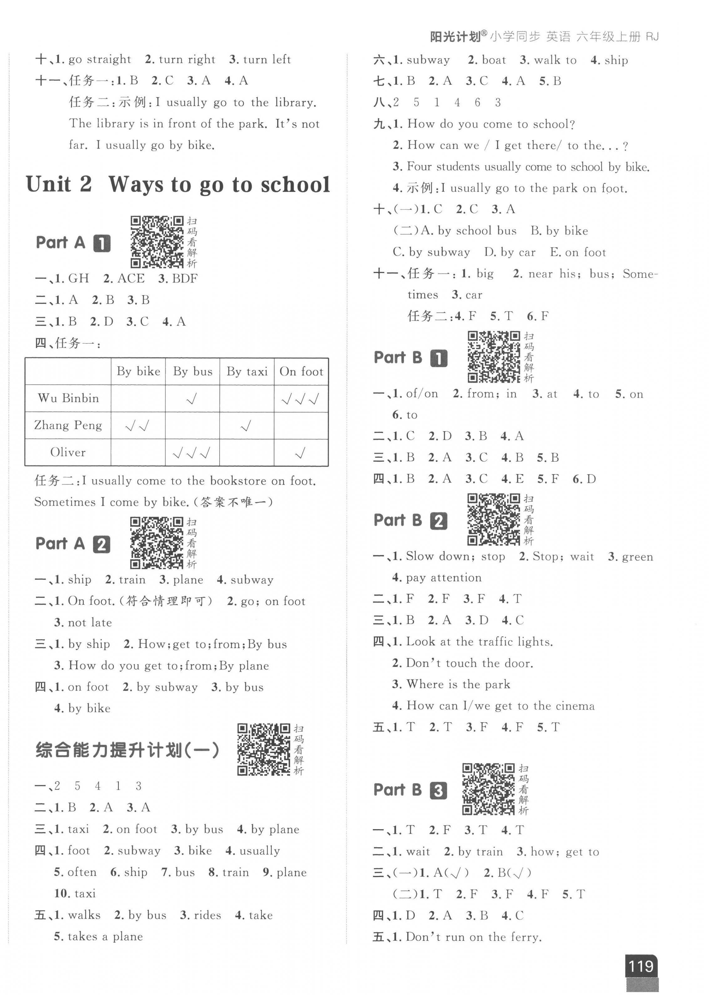 2022年陽(yáng)光計(jì)劃小學(xué)同步六年級(jí)英語(yǔ)上冊(cè)人教版 第2頁(yè)