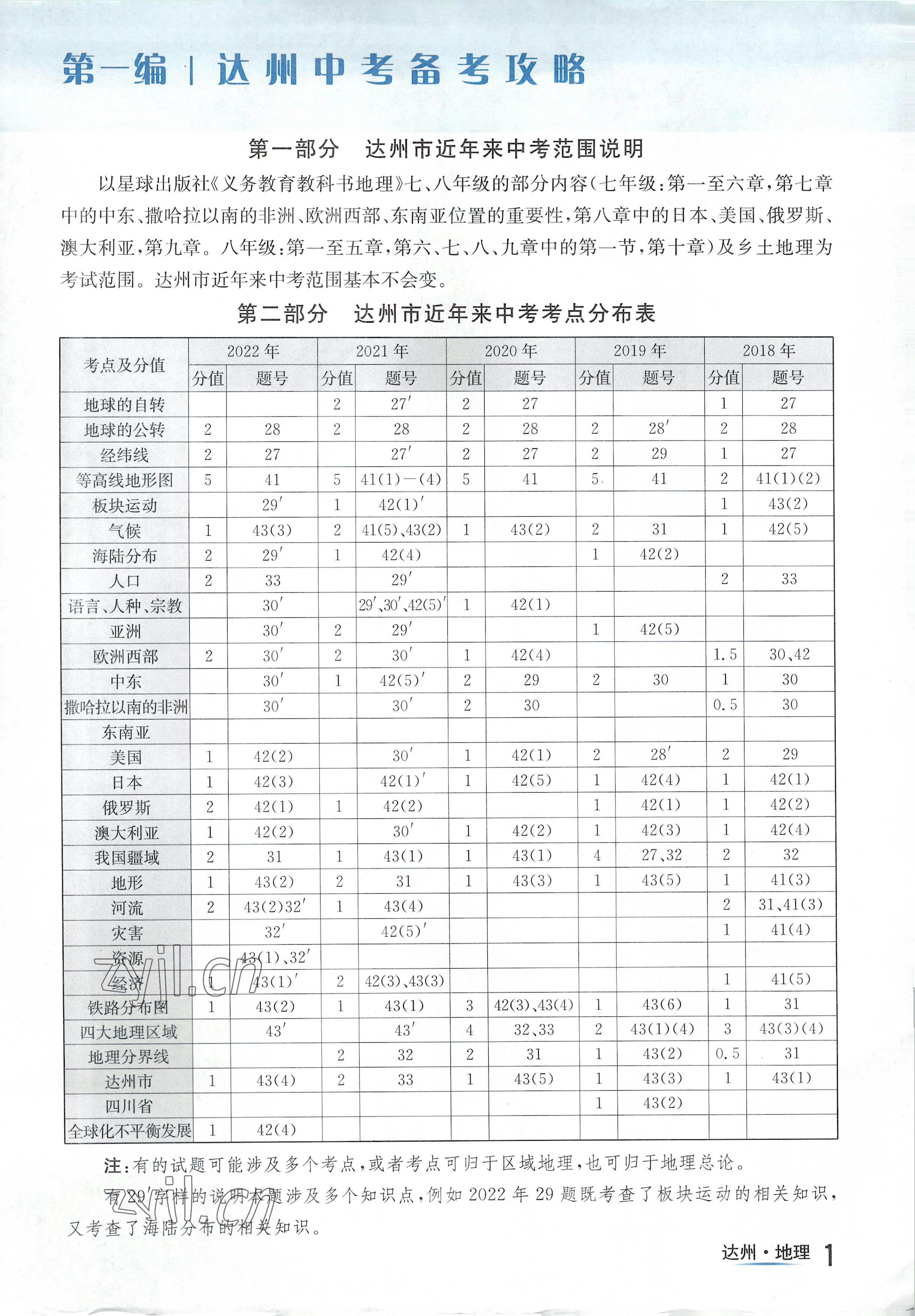 2022年国华考试中考总动员地理达州专版 参考答案第1页