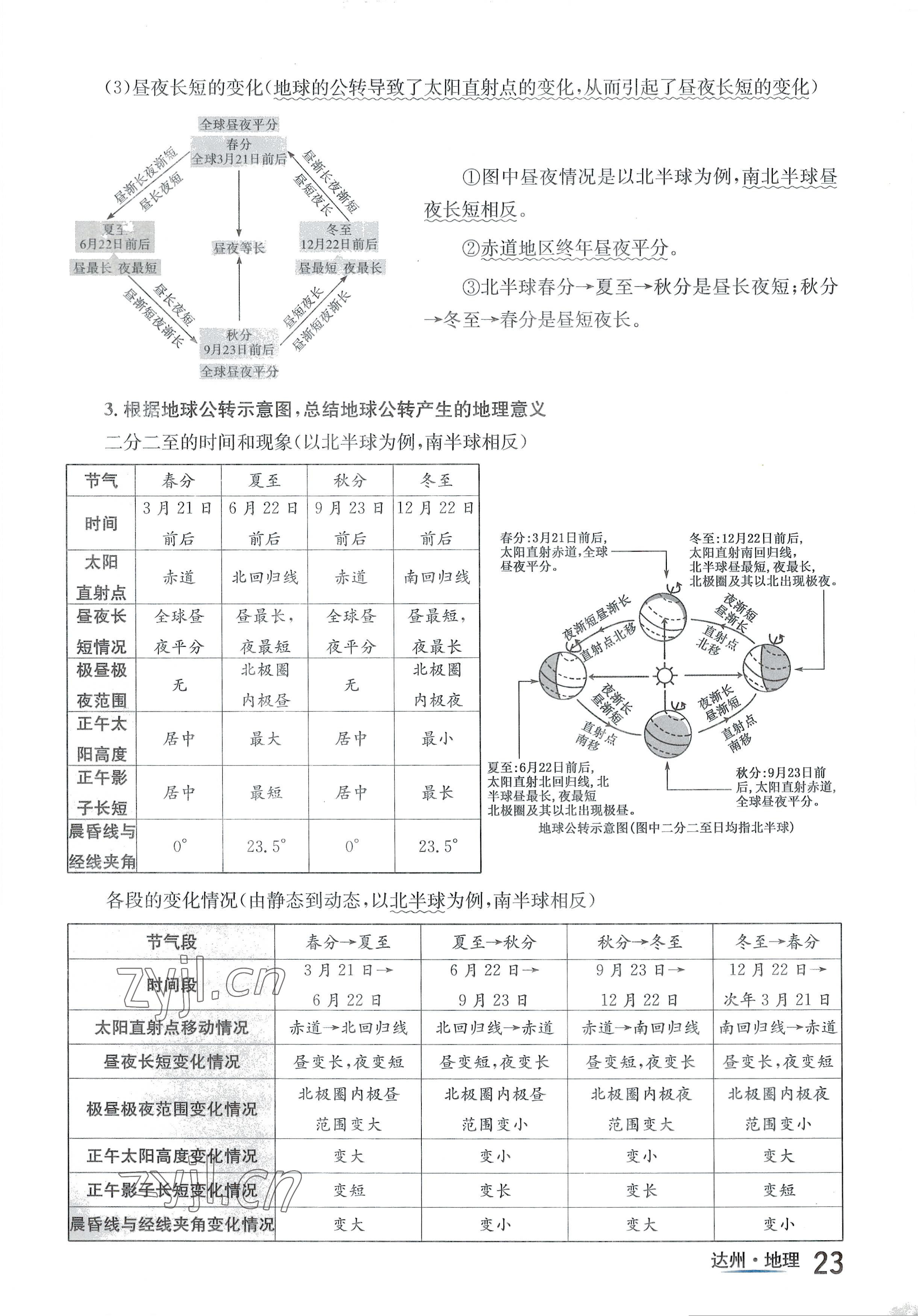 2022年国华考试中考总动员地理达州专版 参考答案第23页