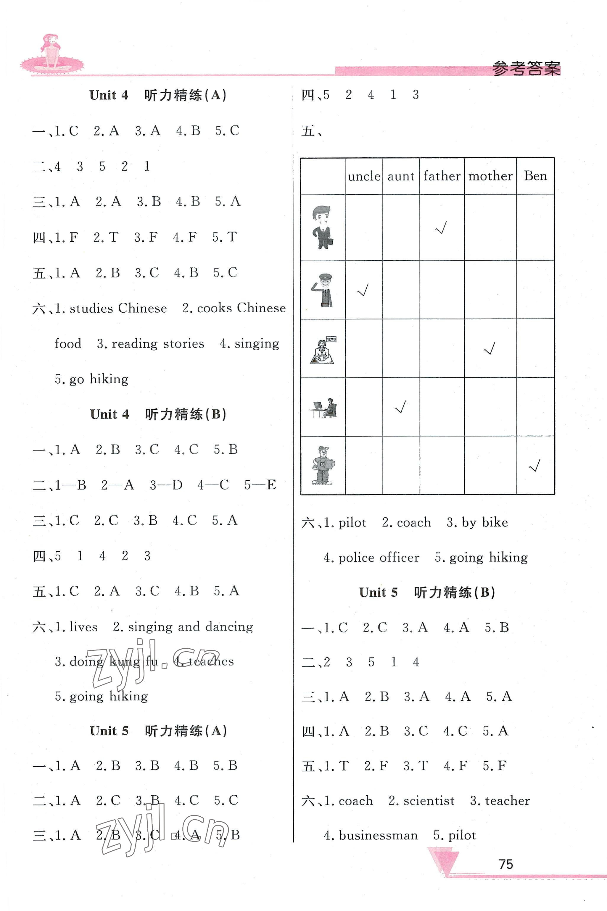 2022年英語(yǔ)聽(tīng)力山東畫報(bào)出版社六年級(jí)人教版 第3頁(yè)