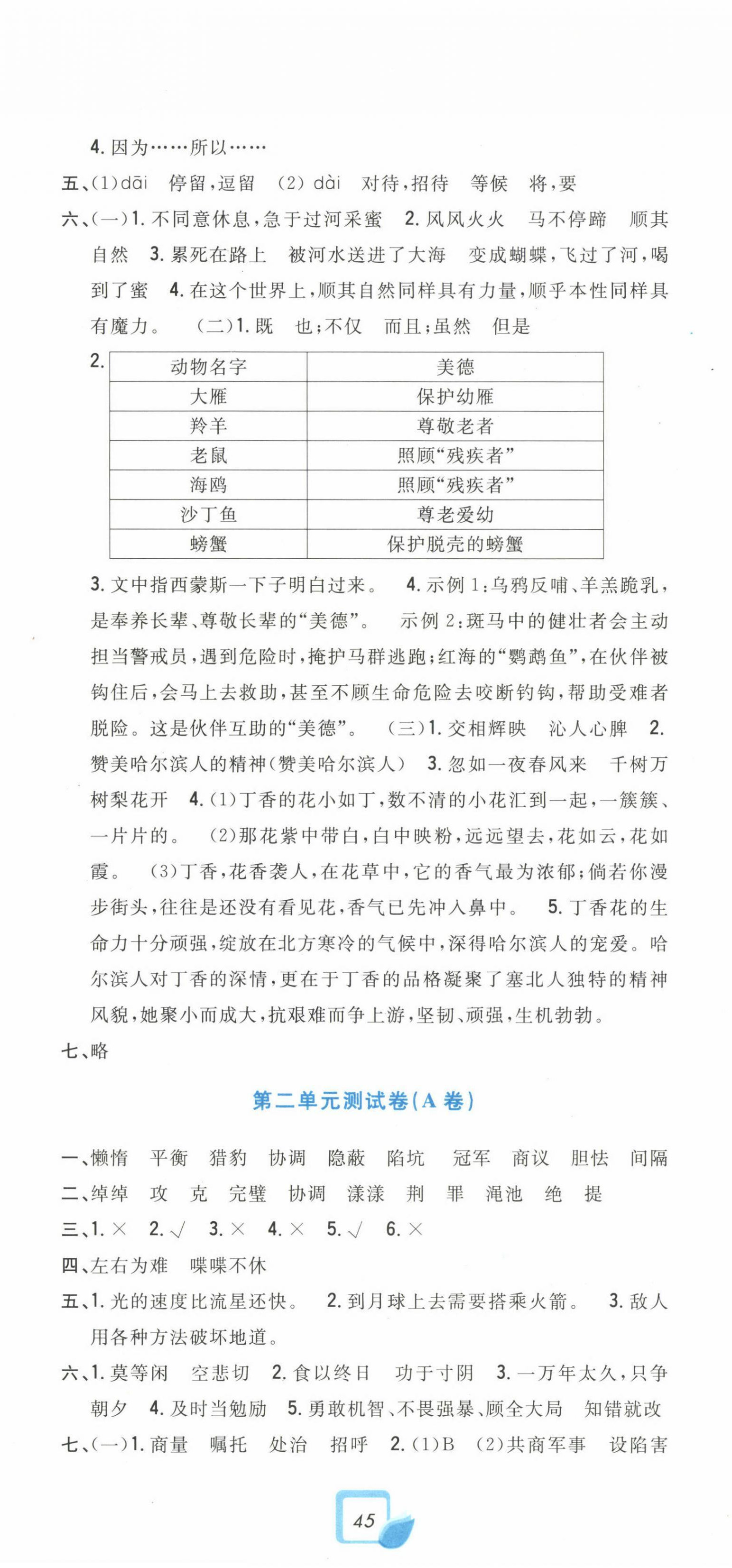 2022年學(xué)力測(cè)評(píng)小學(xué)生單元測(cè)試卷五年級(jí)語(yǔ)文上冊(cè)人教版 第2頁(yè)