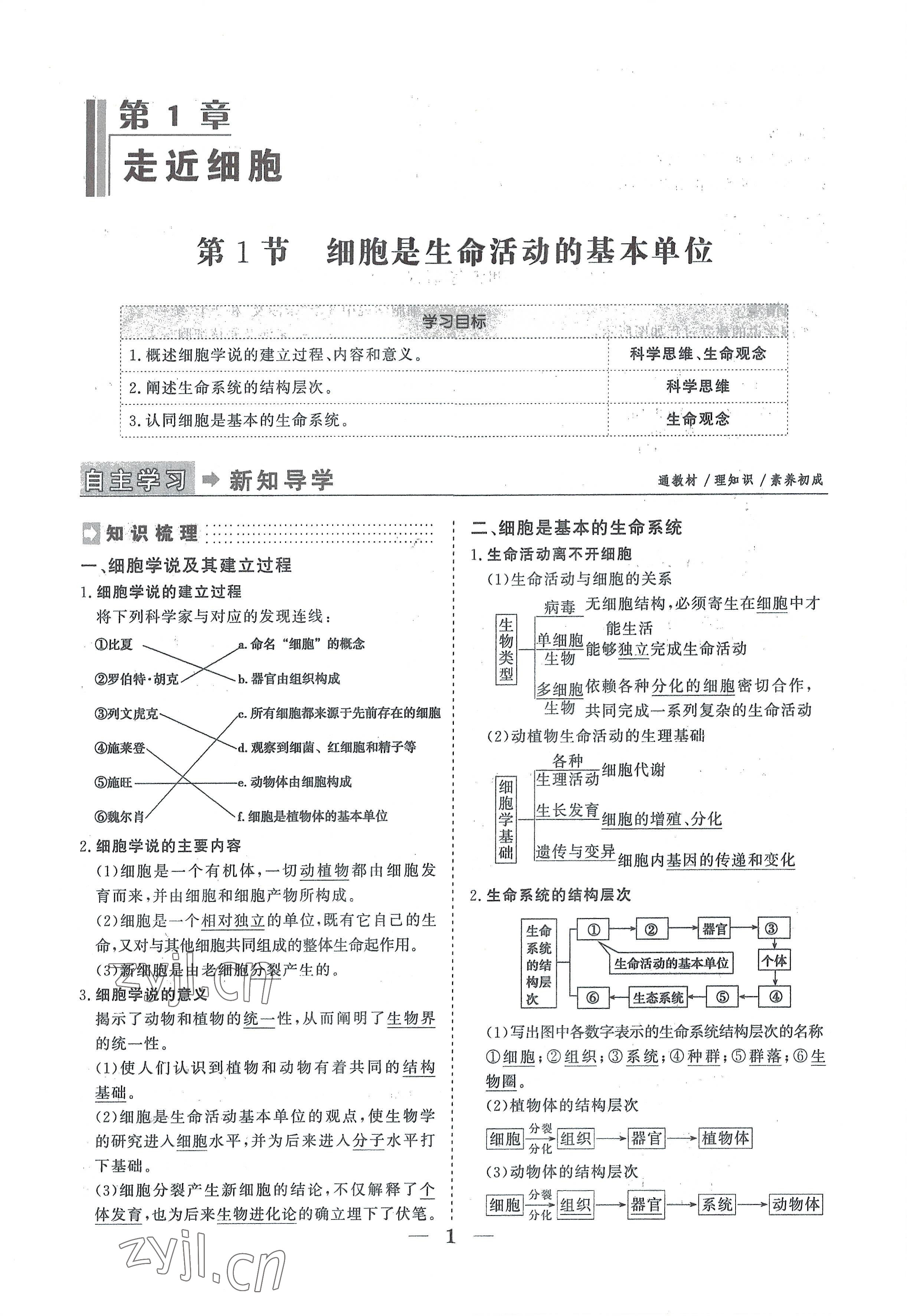 2022年高中導(dǎo)學(xué)測(cè)控優(yōu)化設(shè)計(jì)方案高中生物必修1人教版 參考答案第1頁