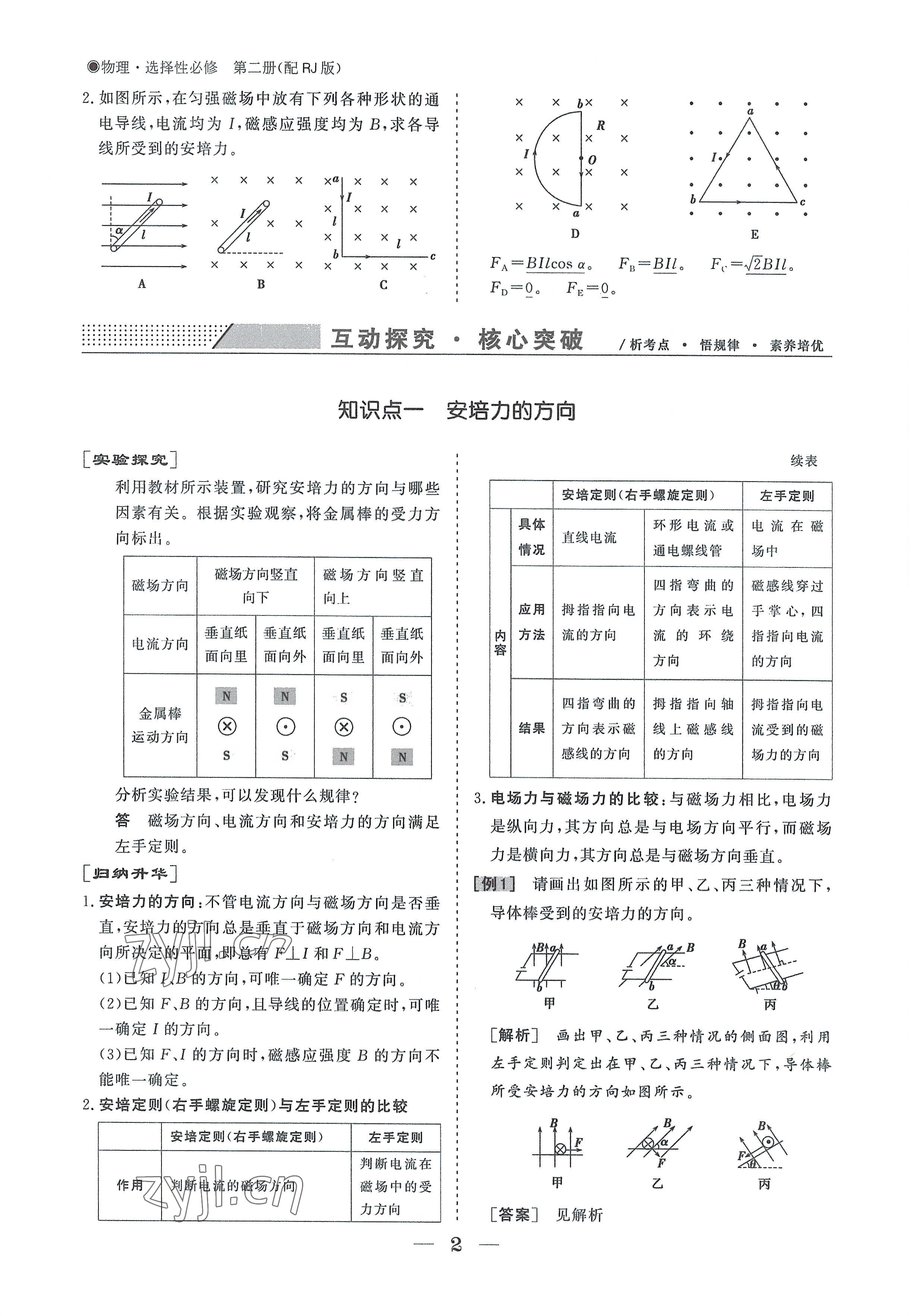 2022年高中導(dǎo)學(xué)測(cè)控優(yōu)化設(shè)計(jì)方案物理選擇性必修第二冊(cè)人教版 參考答案第2頁(yè)