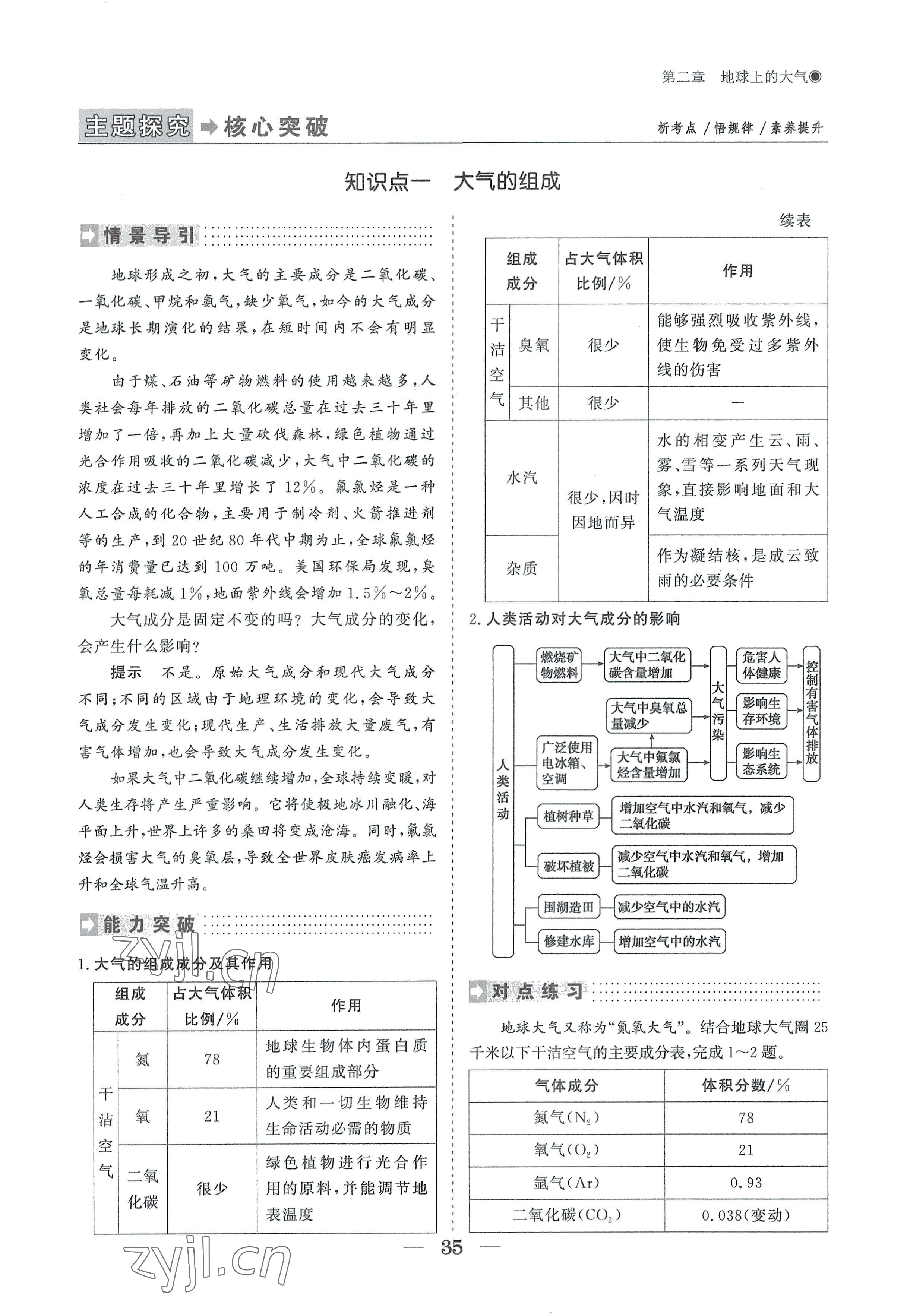 2022年高中导学测控优化设计方案地理必修第一册人教版 参考答案第35页