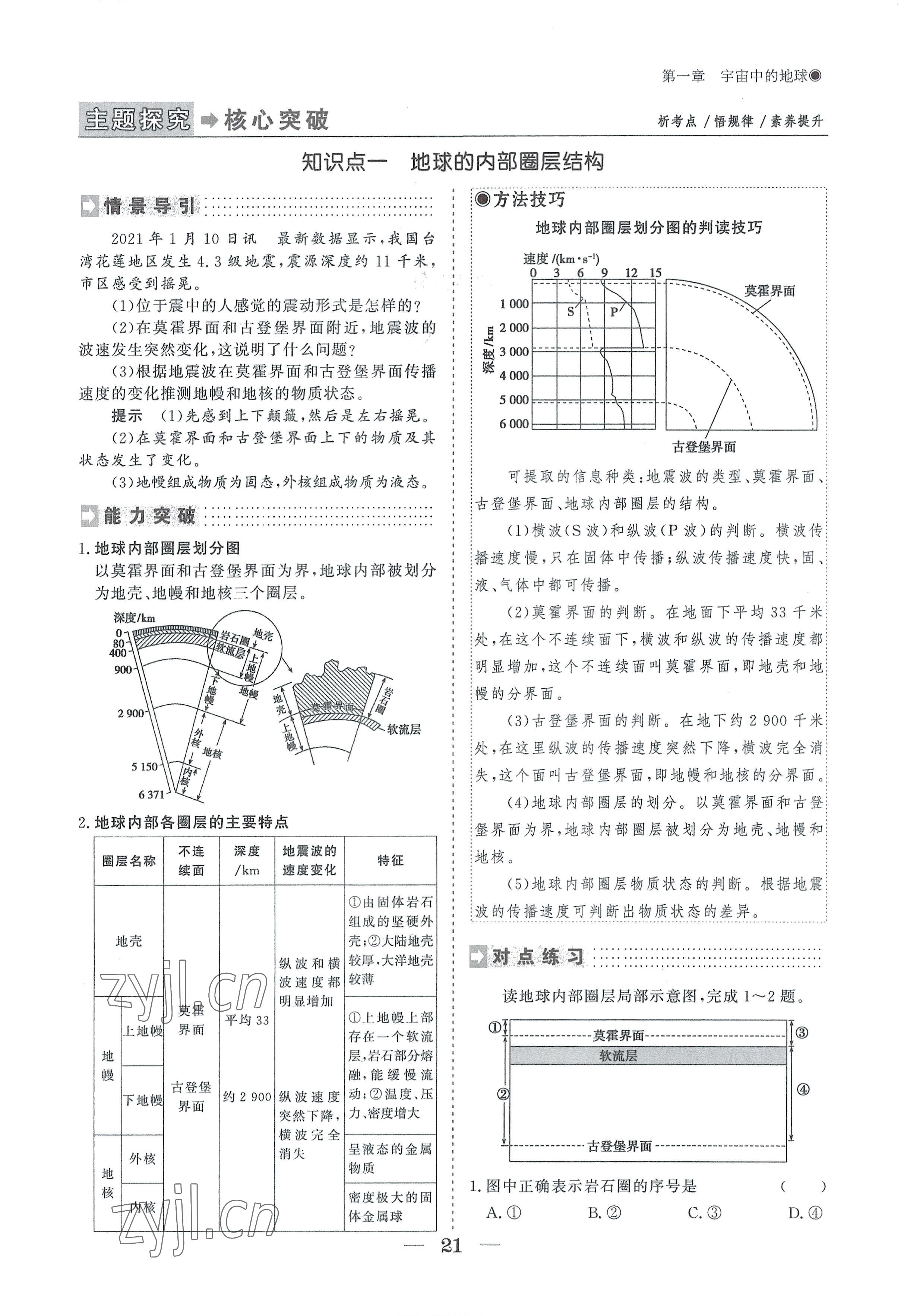 2022年高中導(dǎo)學(xué)測(cè)控優(yōu)化設(shè)計(jì)方案地理必修第一冊(cè)人教版 參考答案第21頁(yè)