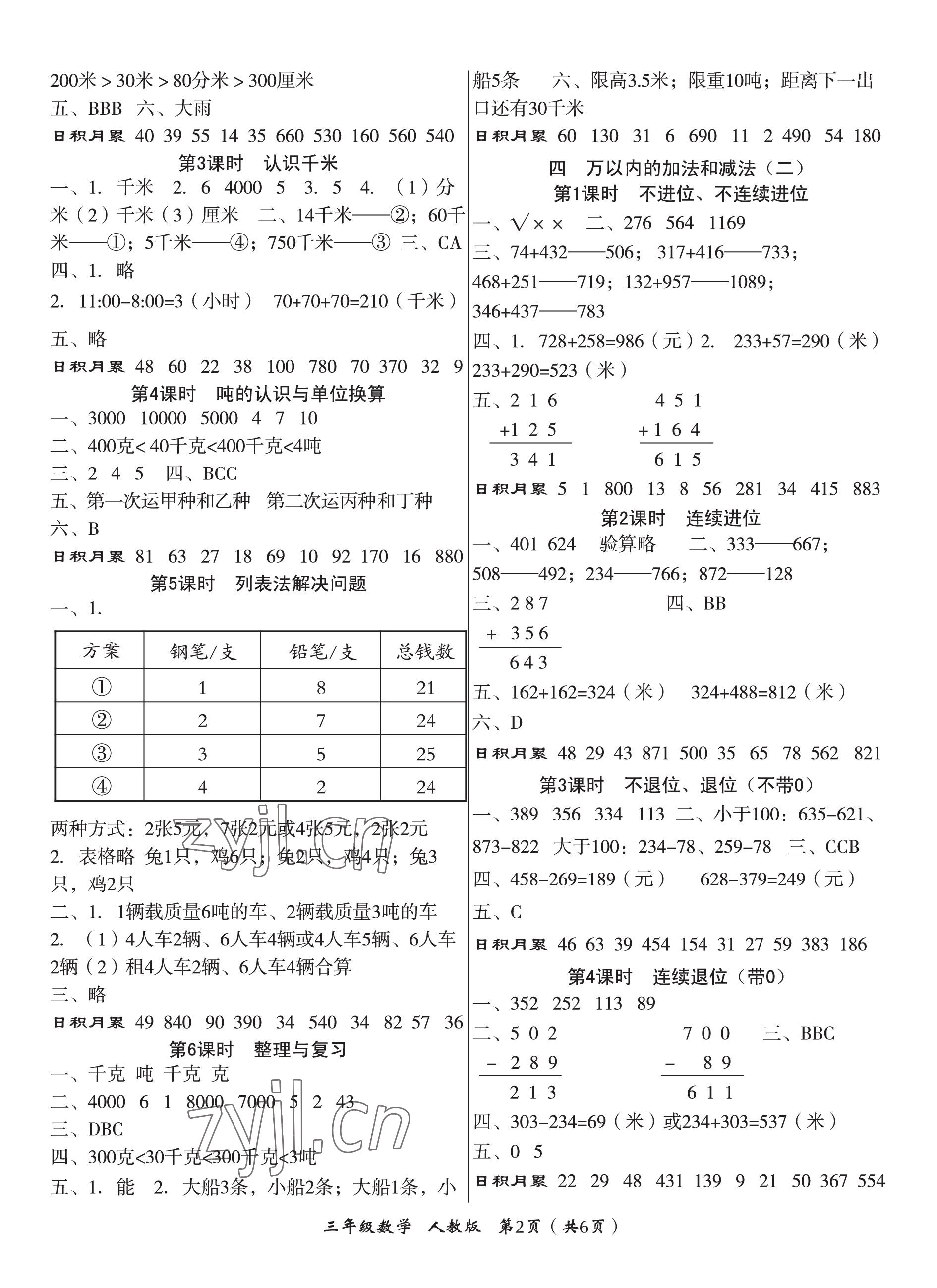 2022年文博士高效課堂三年級(jí)數(shù)學(xué)上冊(cè)人教版 第2頁(yè)