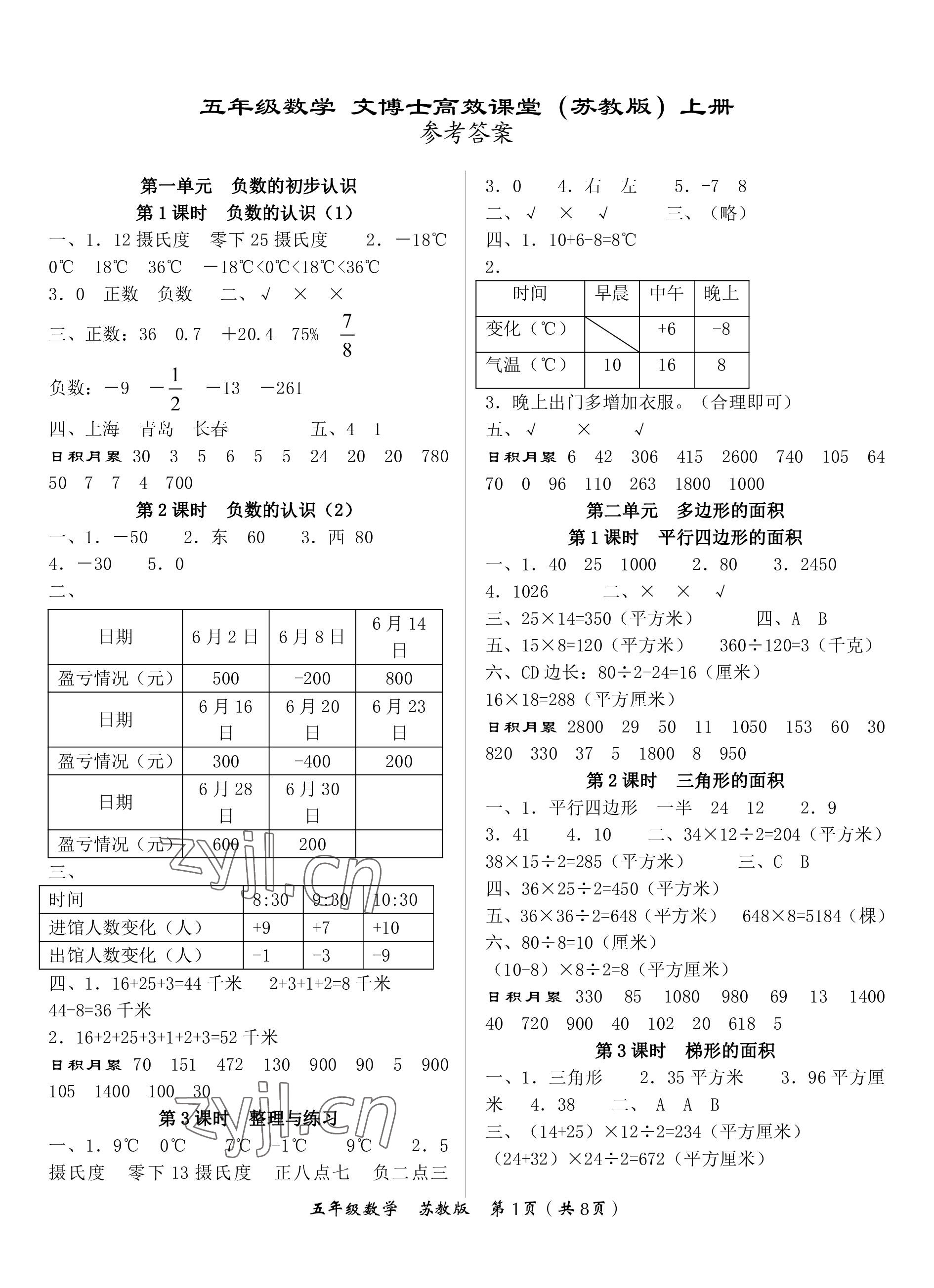 2022年文博士高效課堂五年級數(shù)學(xué)上冊蘇教版 第1頁