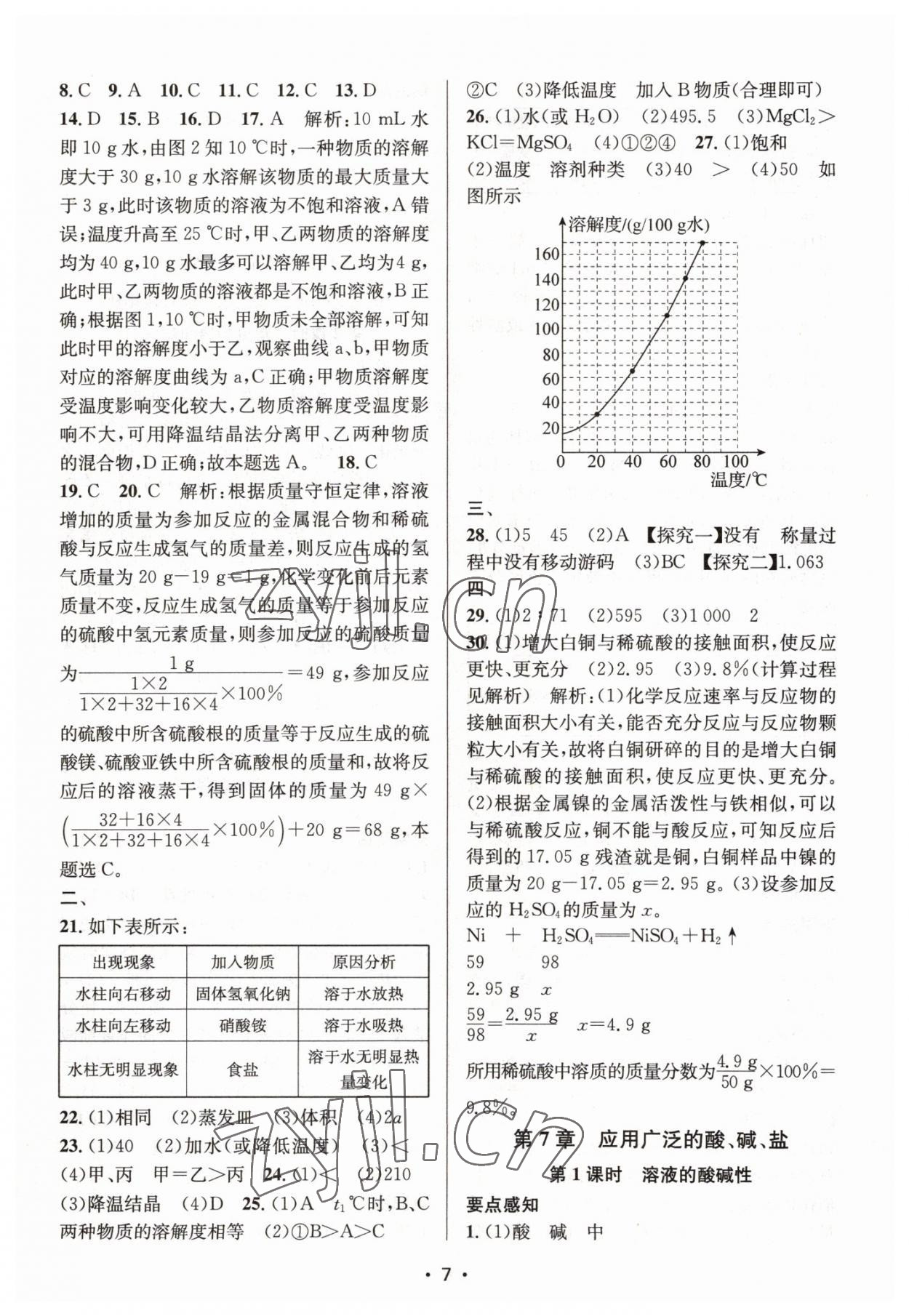 2023年創(chuàng)新課時作業(yè)本九年級化學(xué)下冊滬教版 第7頁