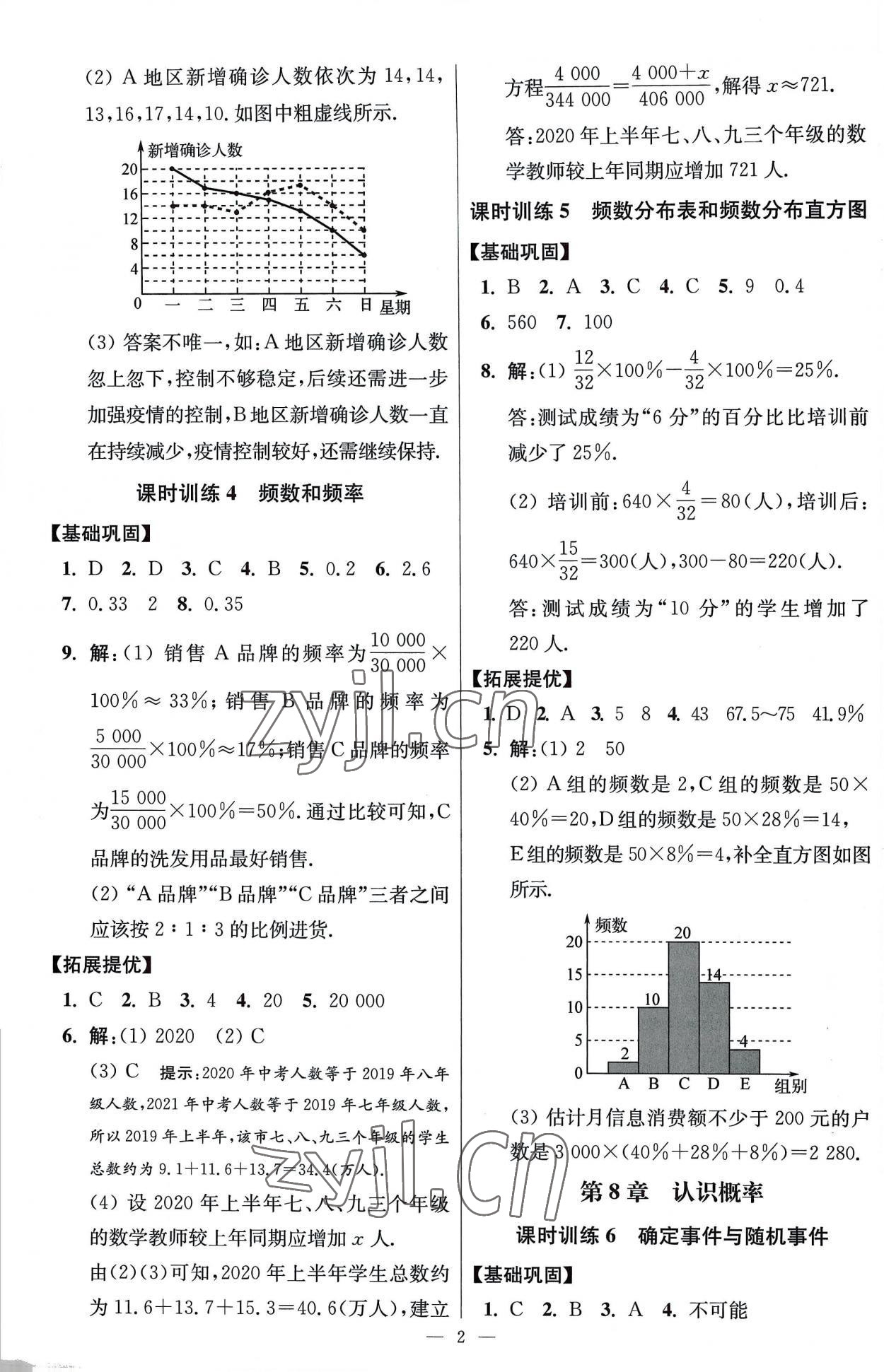 2023年小題狂做八年級數(shù)學(xué)下冊蘇科版提優(yōu)版 參考答案第2頁