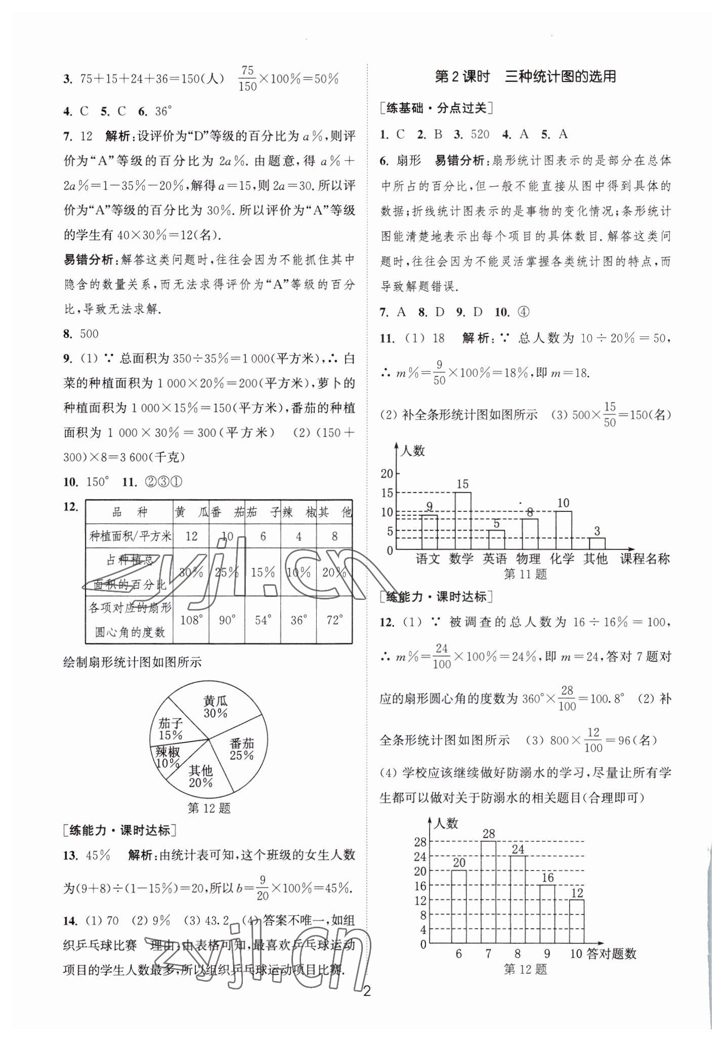 2023年通城學(xué)典小題精練八年級(jí)數(shù)學(xué)下冊(cè)蘇科版 第2頁(yè)