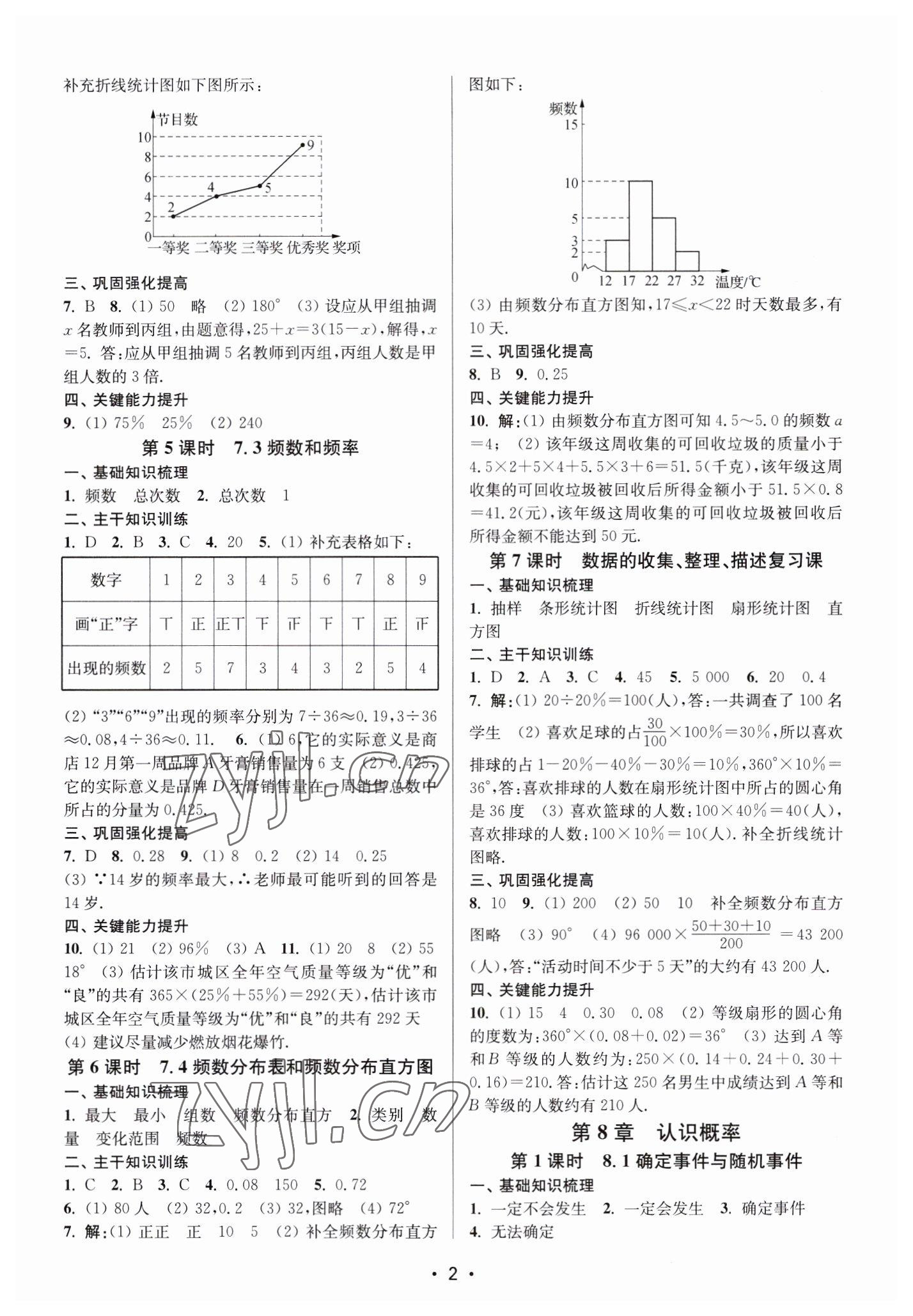 2023年創(chuàng)新課時作業(yè)本八年級數(shù)學(xué)下冊蘇州專版 第2頁