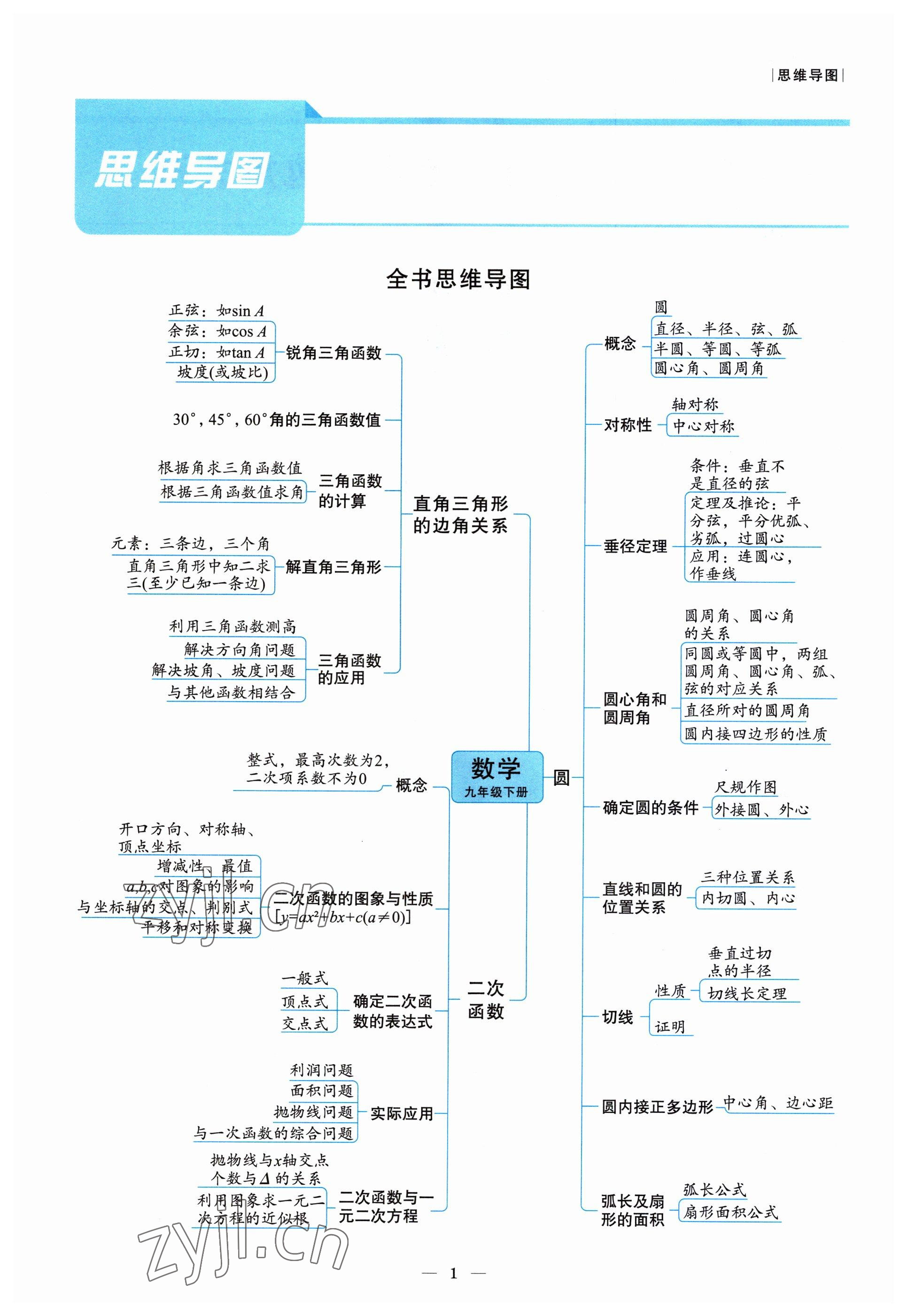 2022年課外培優(yōu)分層訓(xùn)練初數(shù)一號(hào)九年級(jí)數(shù)學(xué)下冊(cè)北師大版 參考答案第1頁(yè)