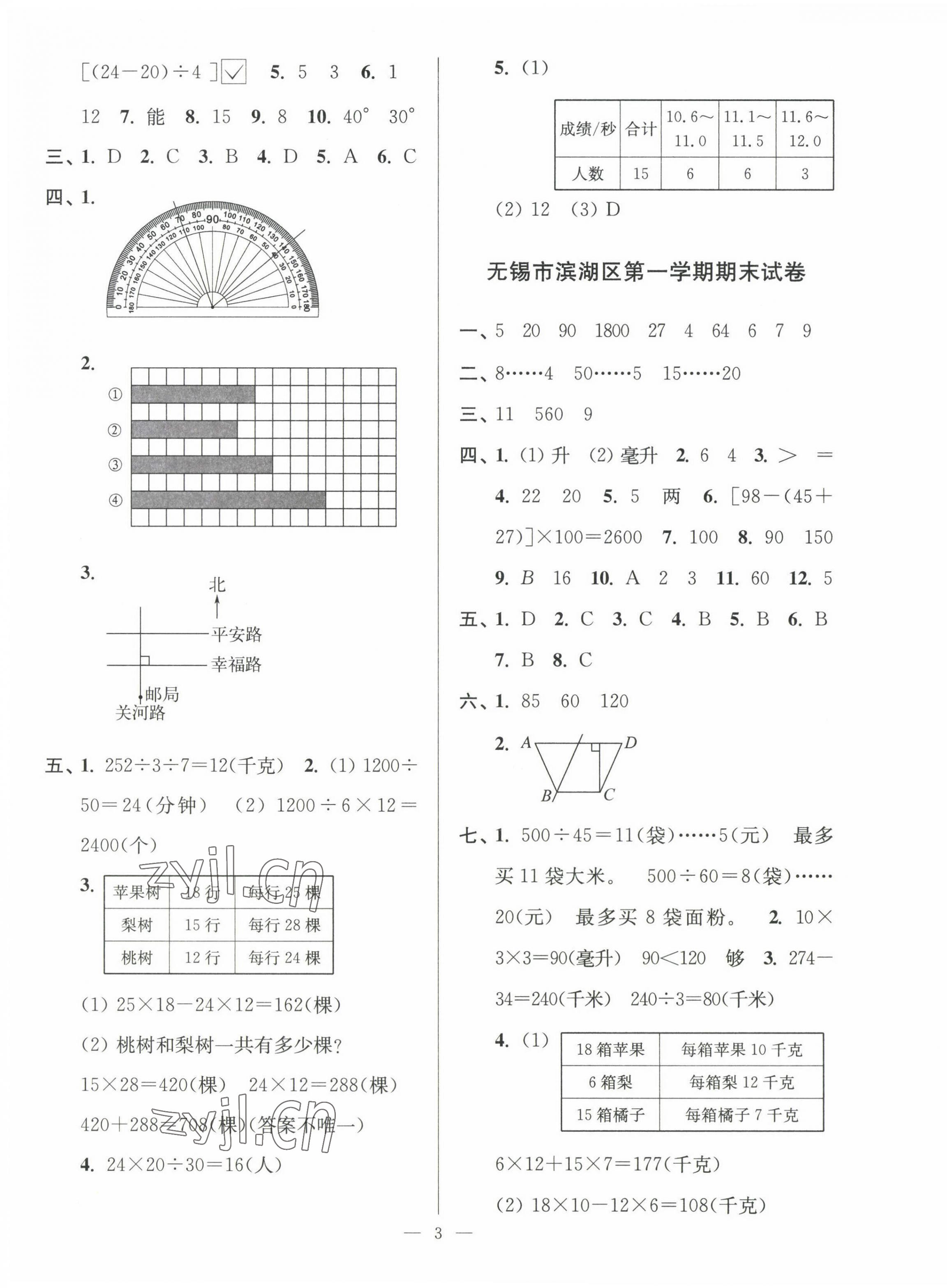 2022年超能學(xué)典各地期末試卷精選四年級數(shù)學(xué)上冊蘇教版 第3頁