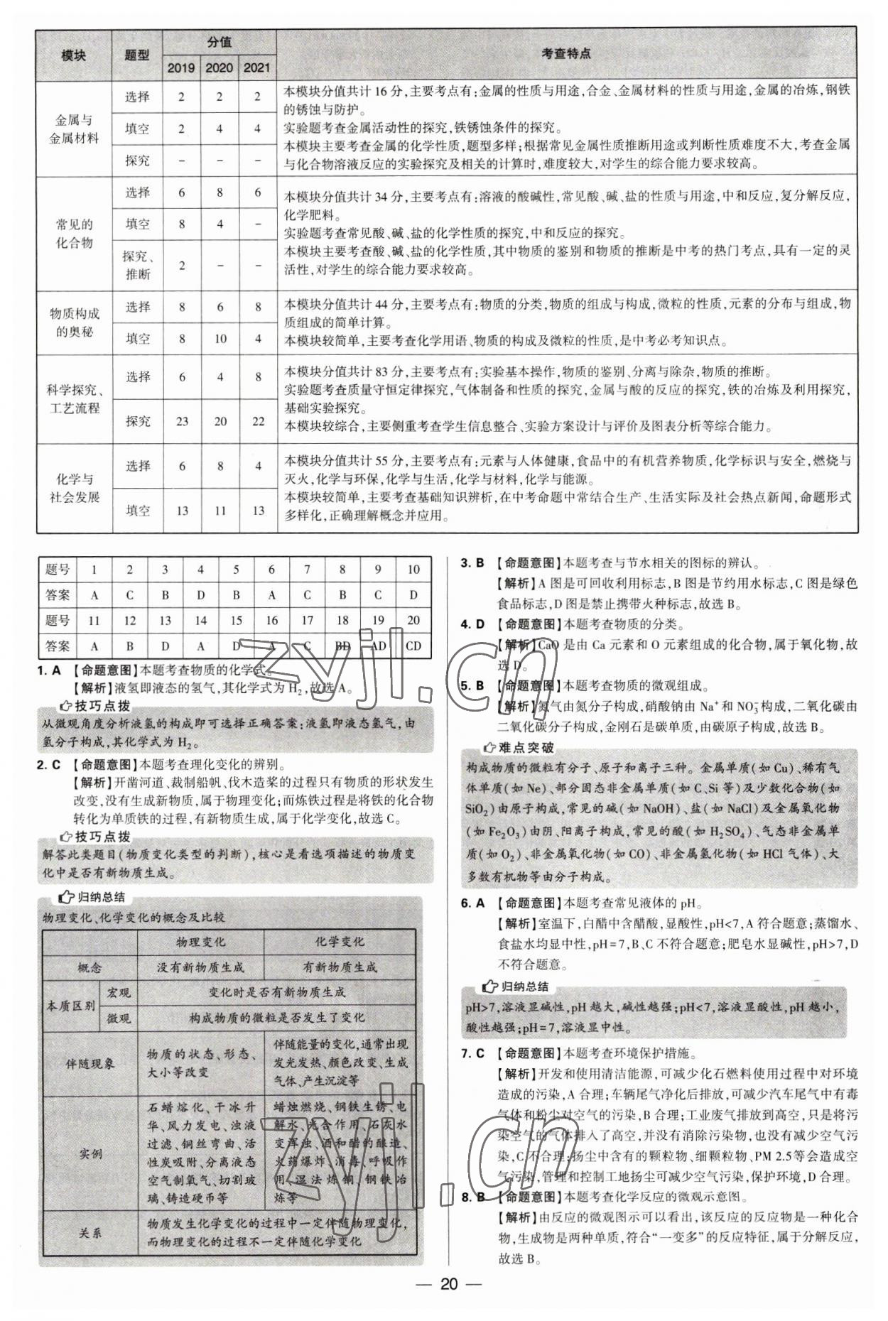 2023年學(xué)霸中考試卷匯編38套化學(xué) 第20頁(yè)