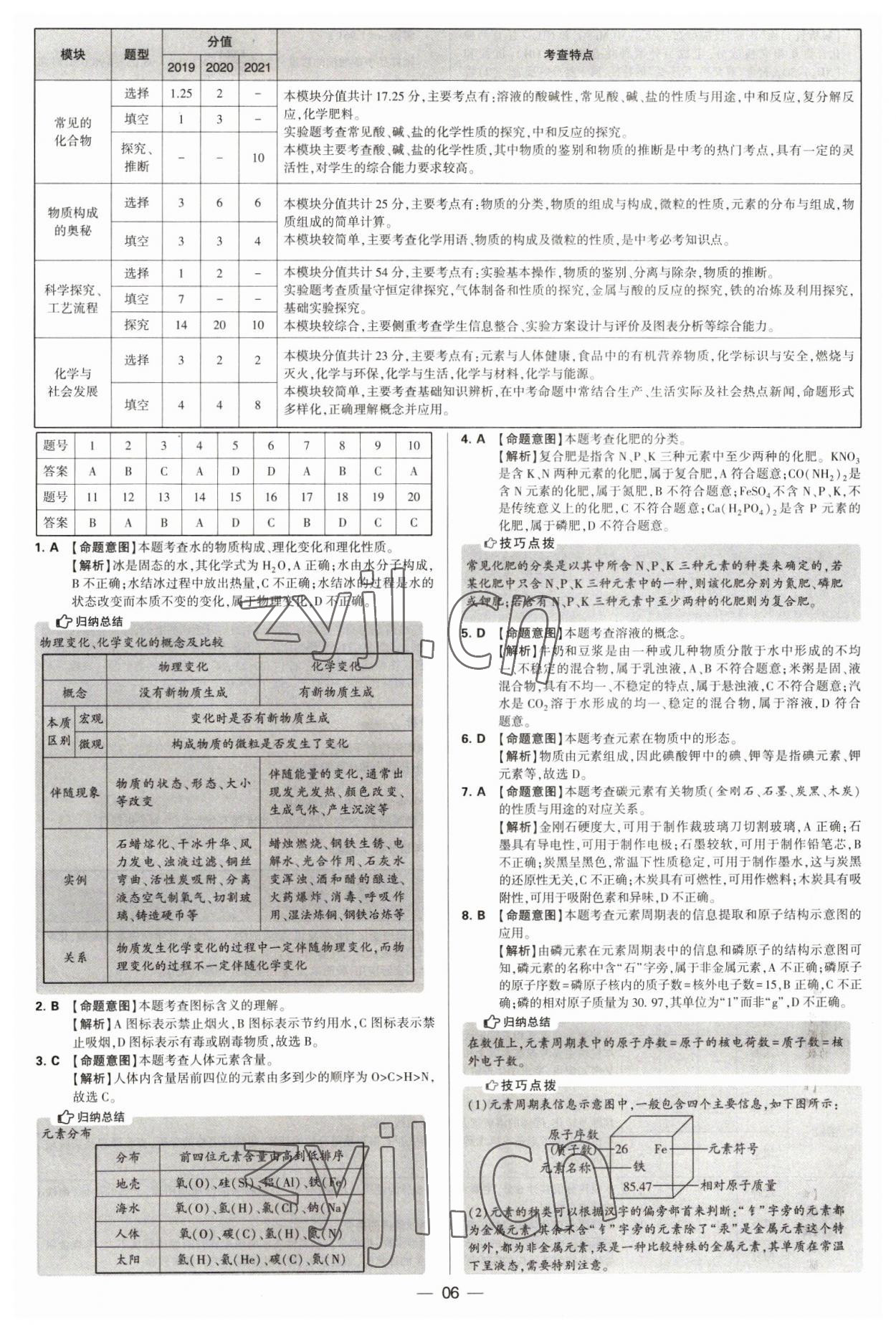 2023年學(xué)霸中考試卷匯編38套化學(xué) 第6頁