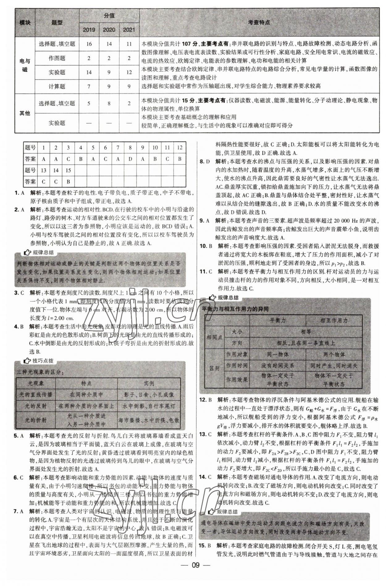 2023年學霸中考試卷匯編38套物理 第9頁