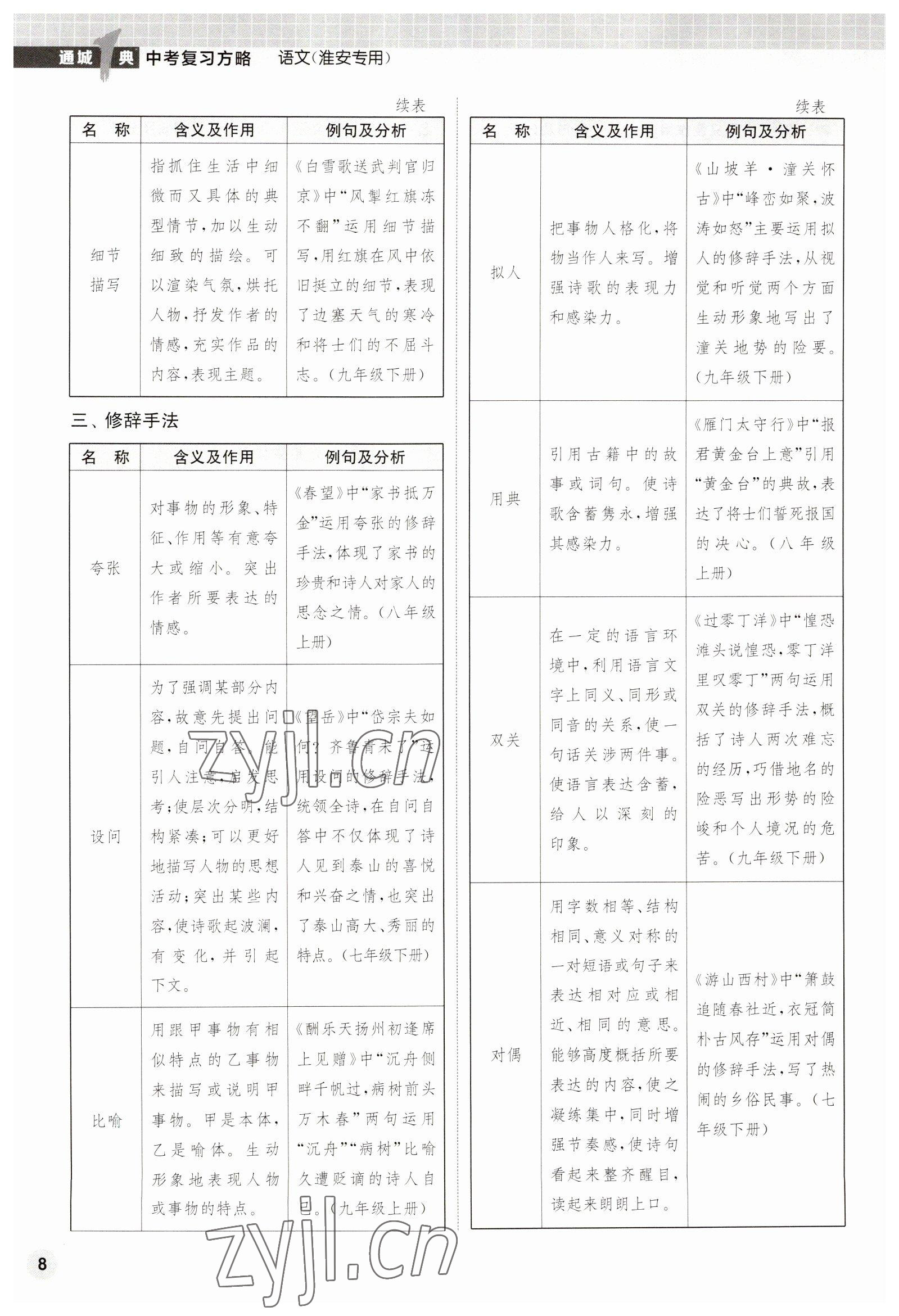 2023年通城1典中考復(fù)習(xí)方略語文淮安專版 第8頁