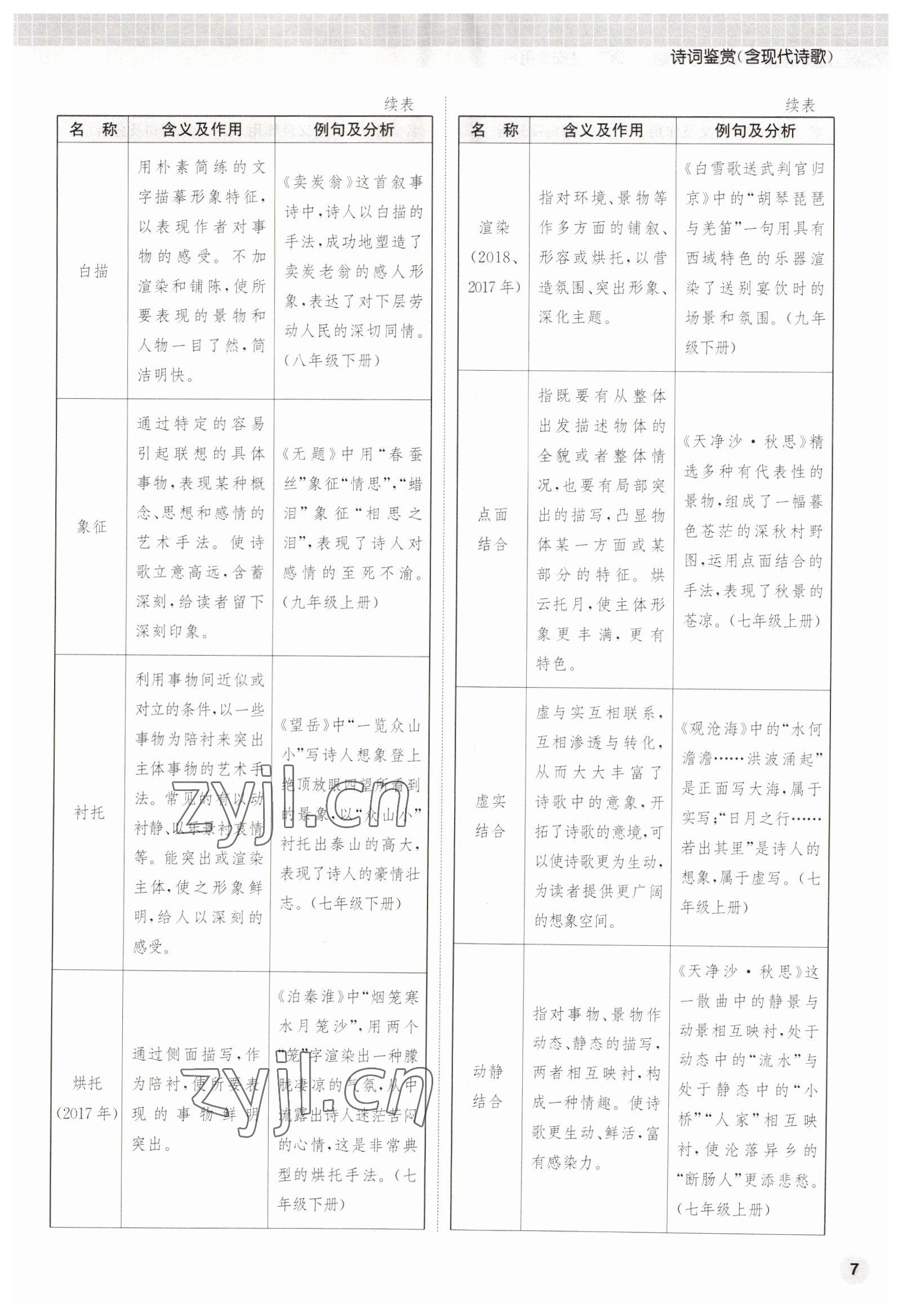 2023年通城1典中考復(fù)習(xí)方略語文淮安專版 第7頁