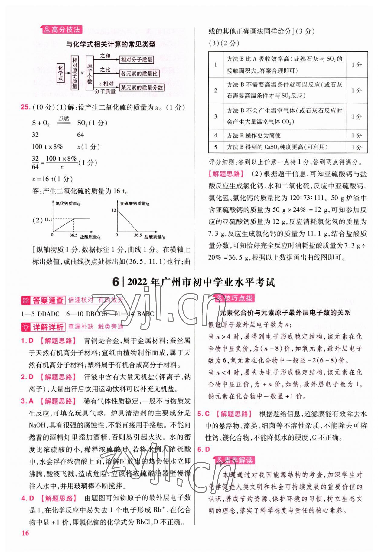 2023年金考卷45套匯編化學(xué)廣東專版 參考答案第16頁(yè)