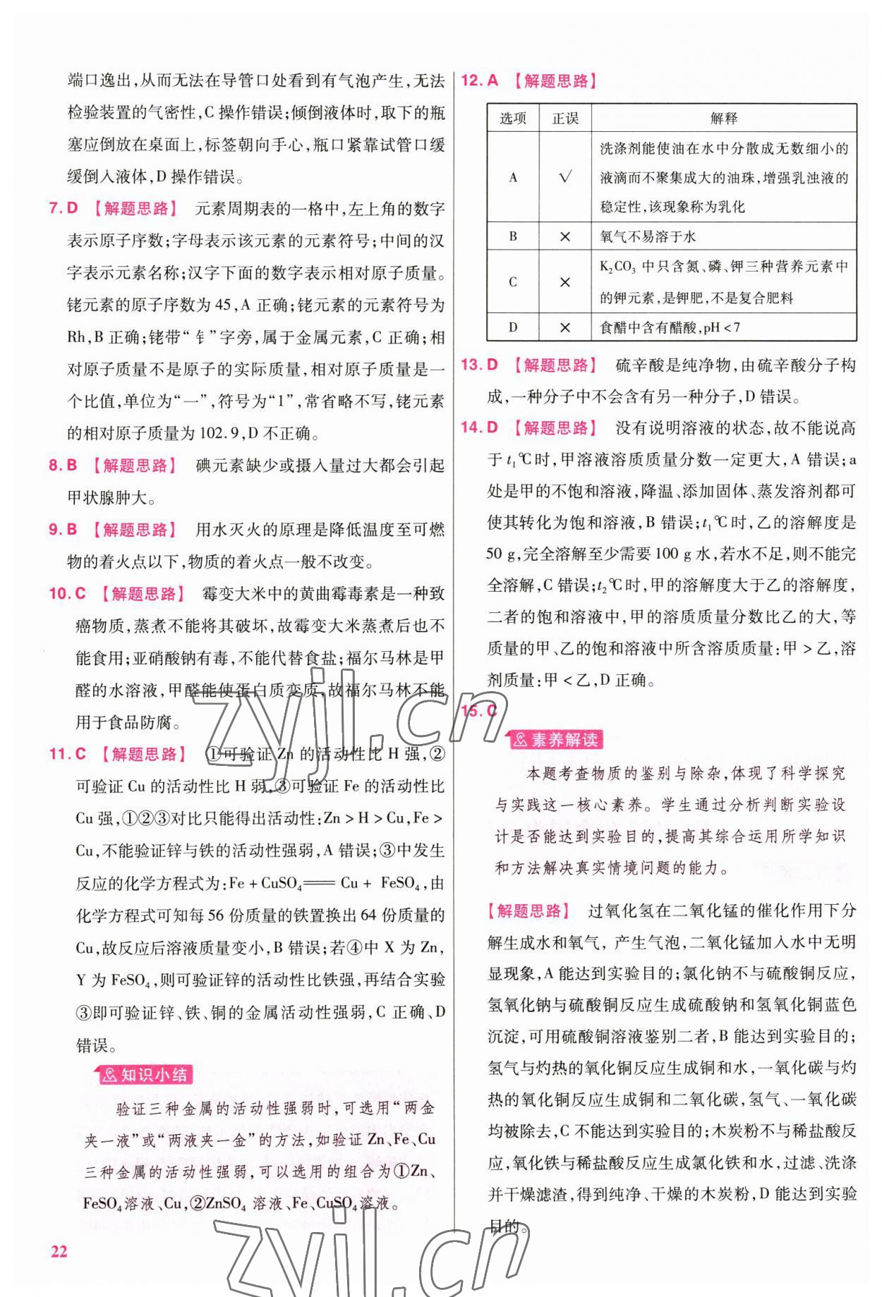 2023年金考卷45套匯編化學(xué)廣東專版 參考答案第22頁