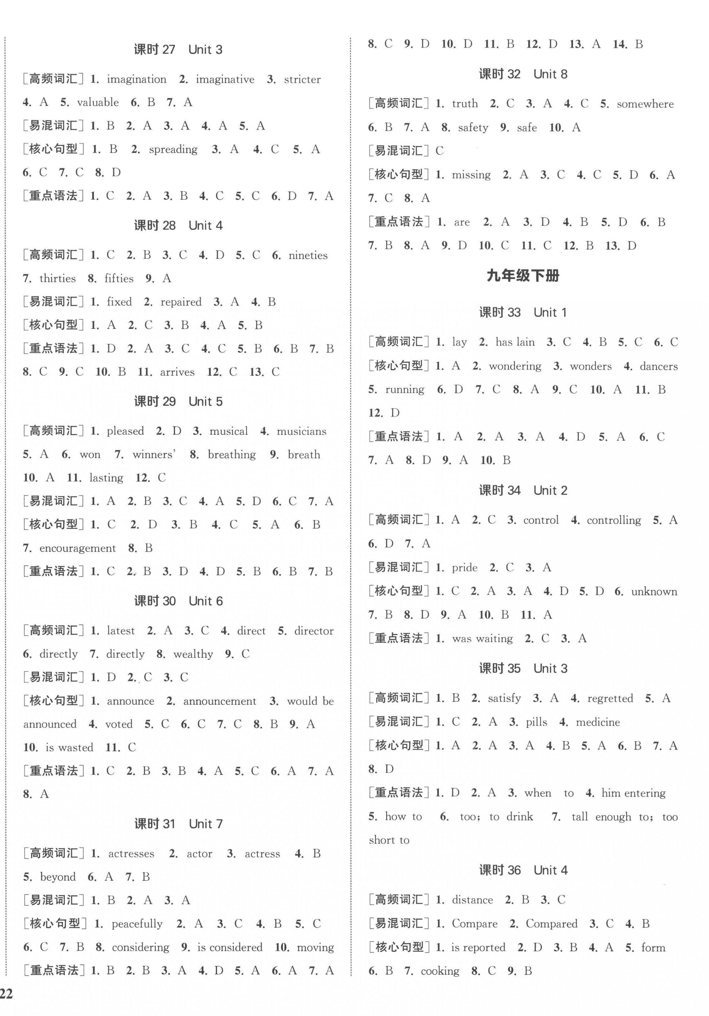 2023年通城1典中考復(fù)習(xí)方略英語譯林版鹽城專用 參考答案第4頁