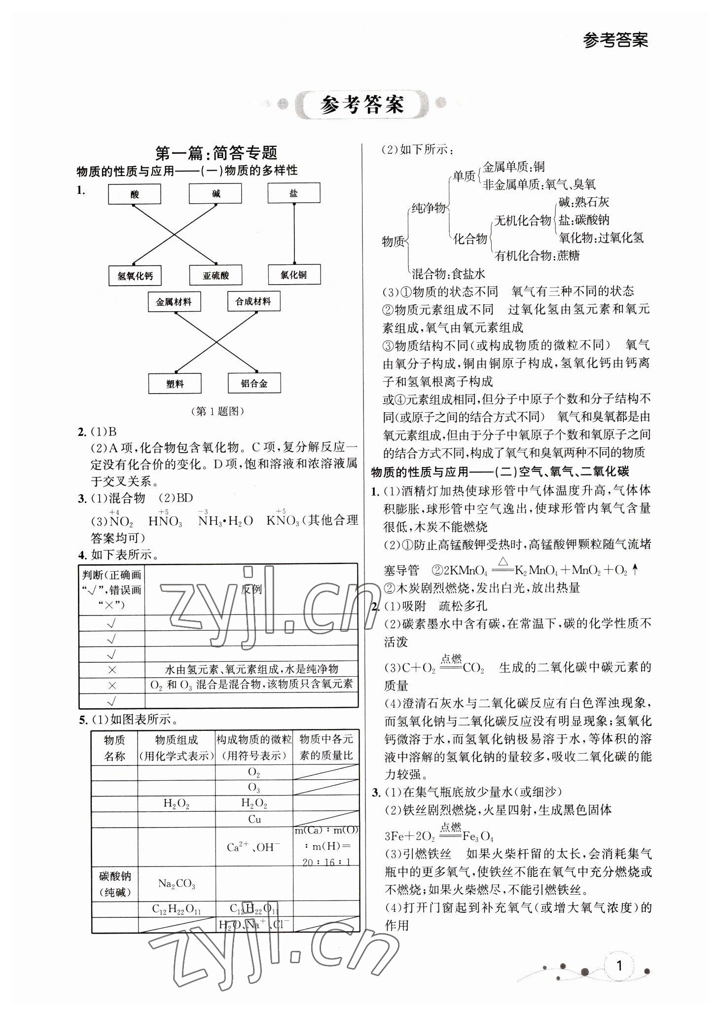 2023年大連中考沖刺專題探究復(fù)習(xí)化學(xué) 參考答案第1頁