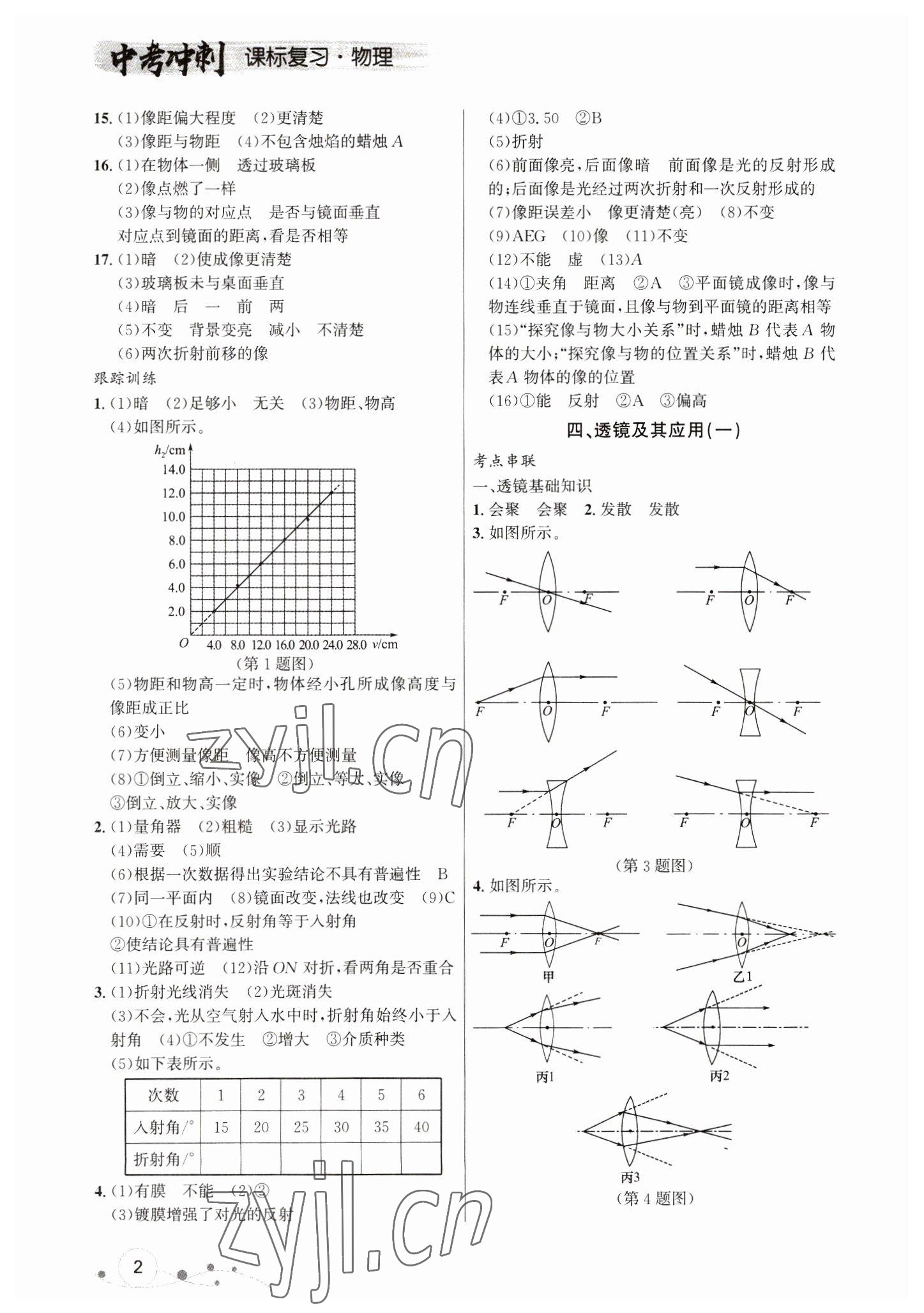 2023年中考冲刺课标复习物理 参考答案第2页