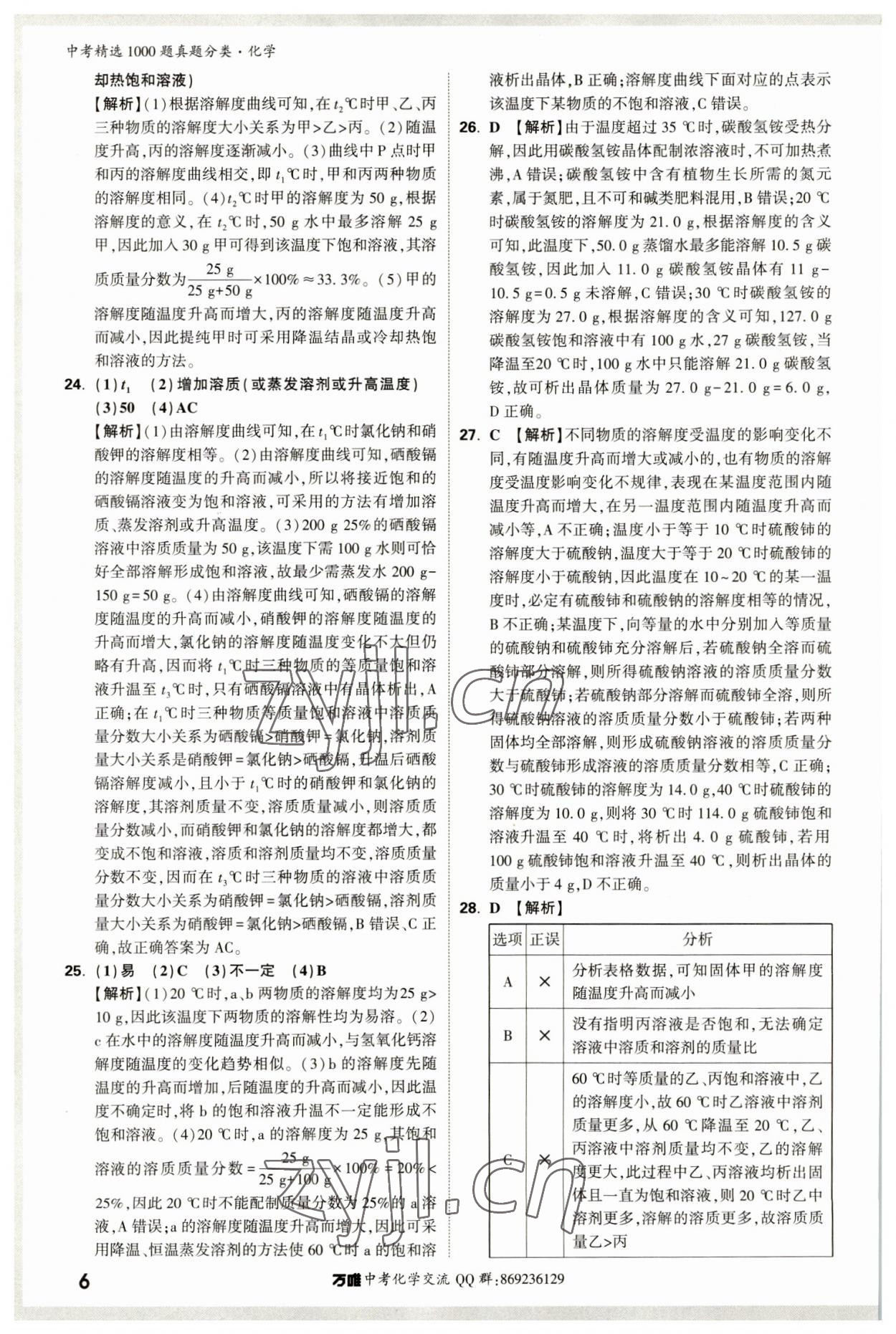 2023年萬唯中考真題分類化學(xué) 第10頁