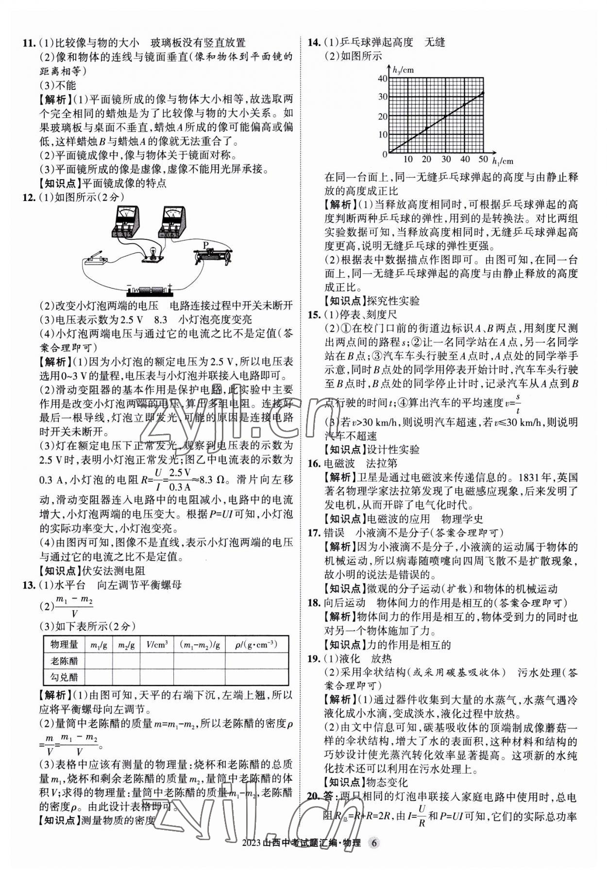 2023年山西中考試題匯編物理 參考答案第6頁