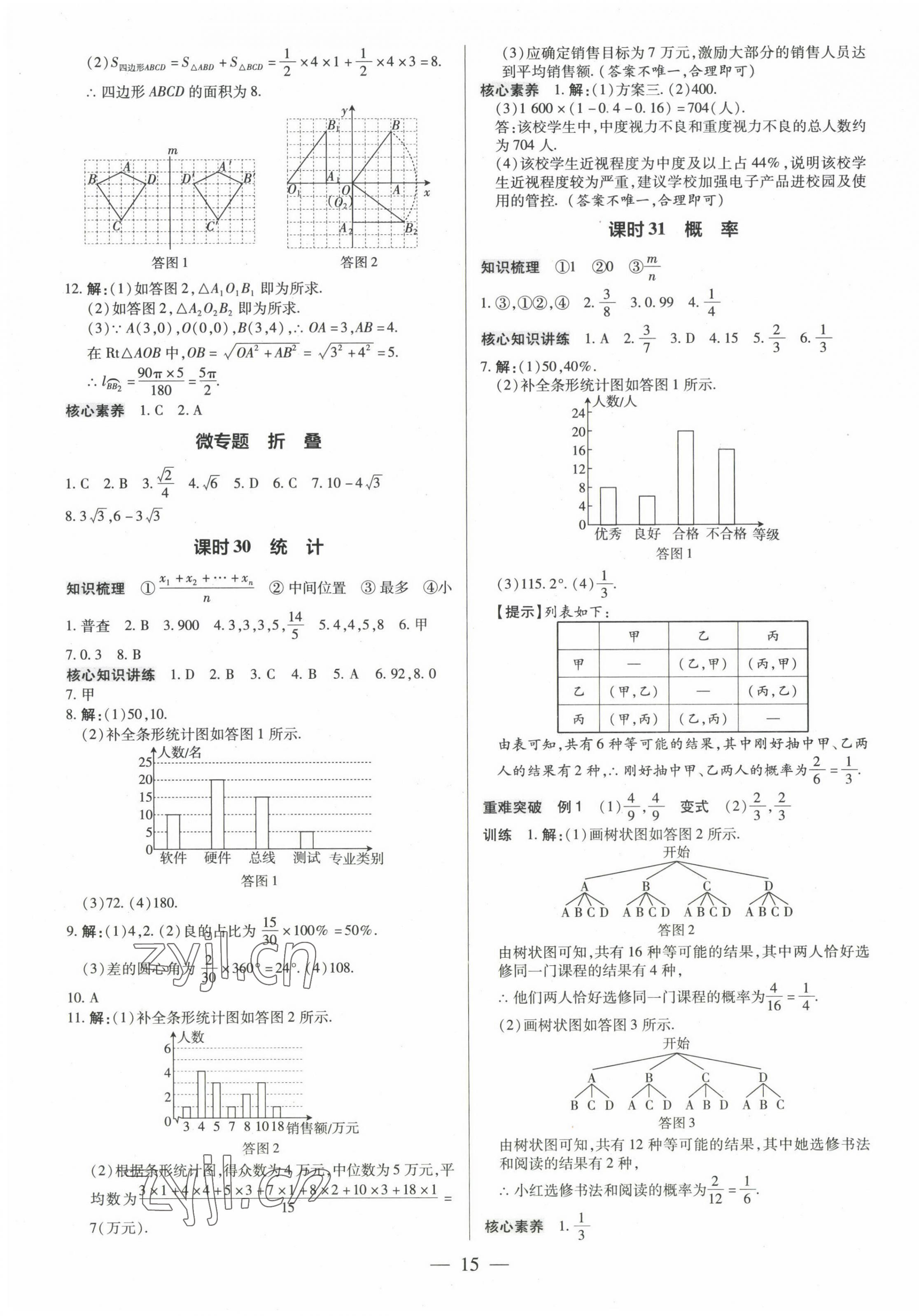 2023年領(lǐng)跑中考數(shù)學(xué)深圳專版 第15頁