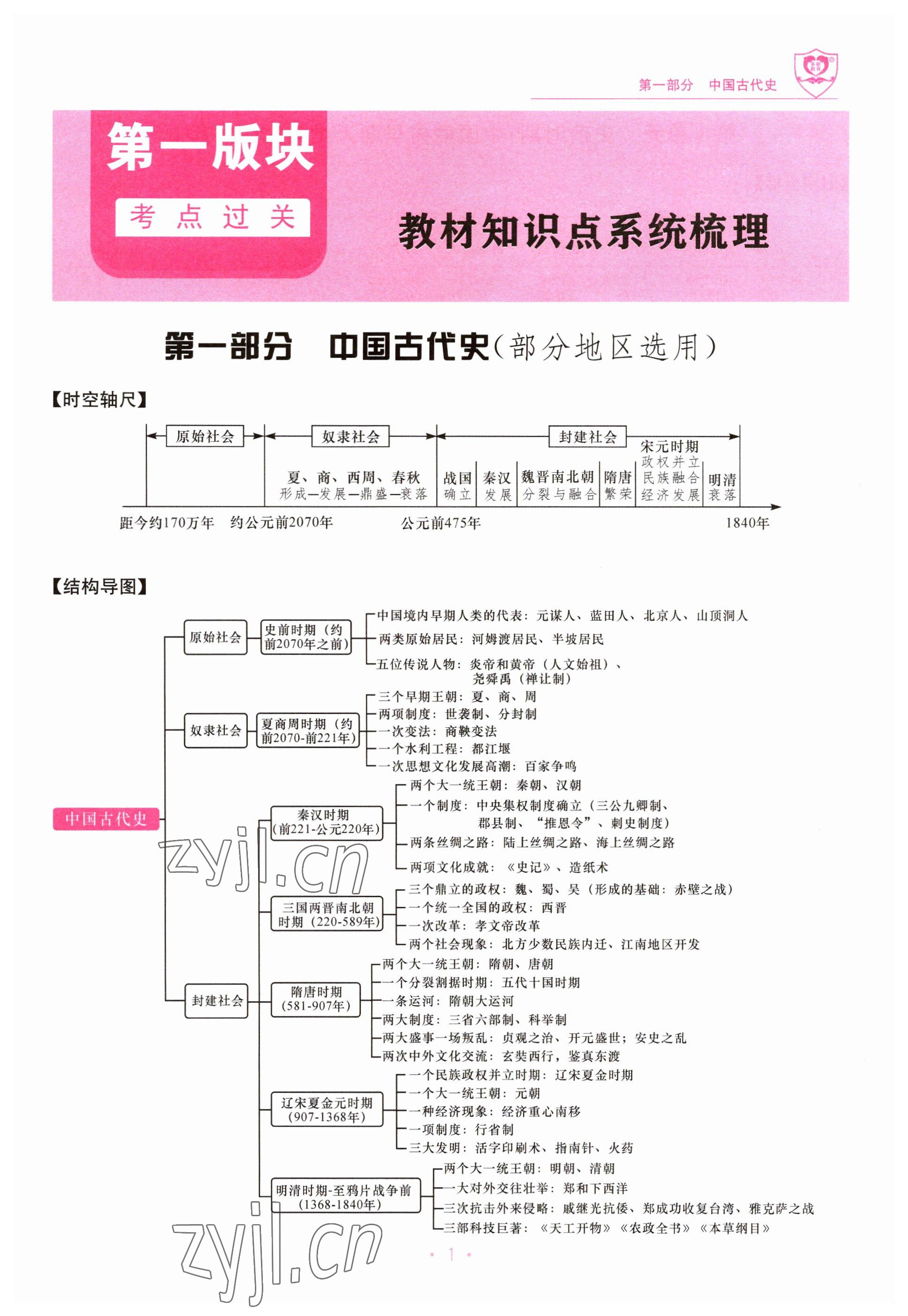 2023年指南針中考前沿歷史 參考答案第1頁