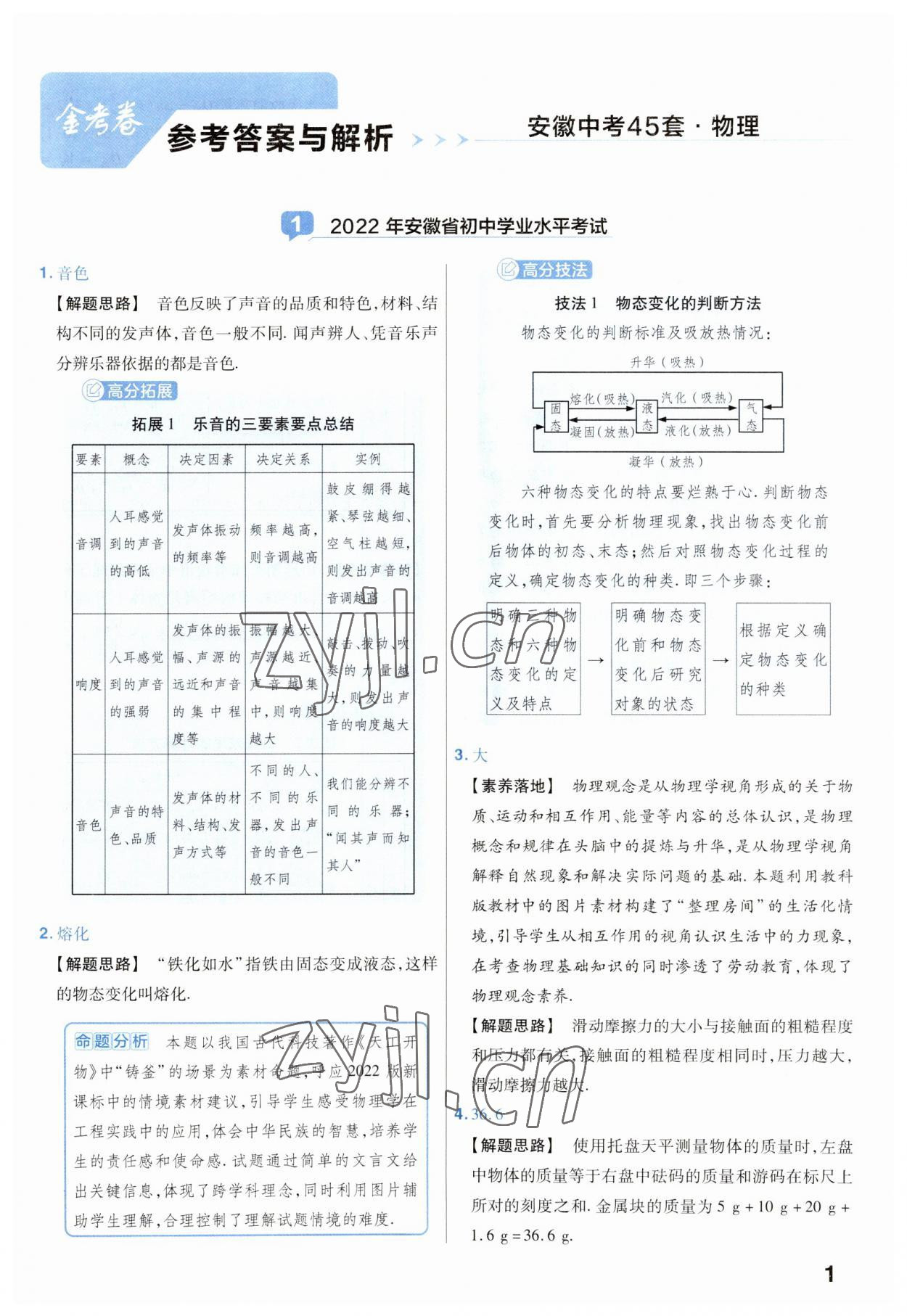 2023年金考卷45套汇编物理安徽专版 参考答案第1页