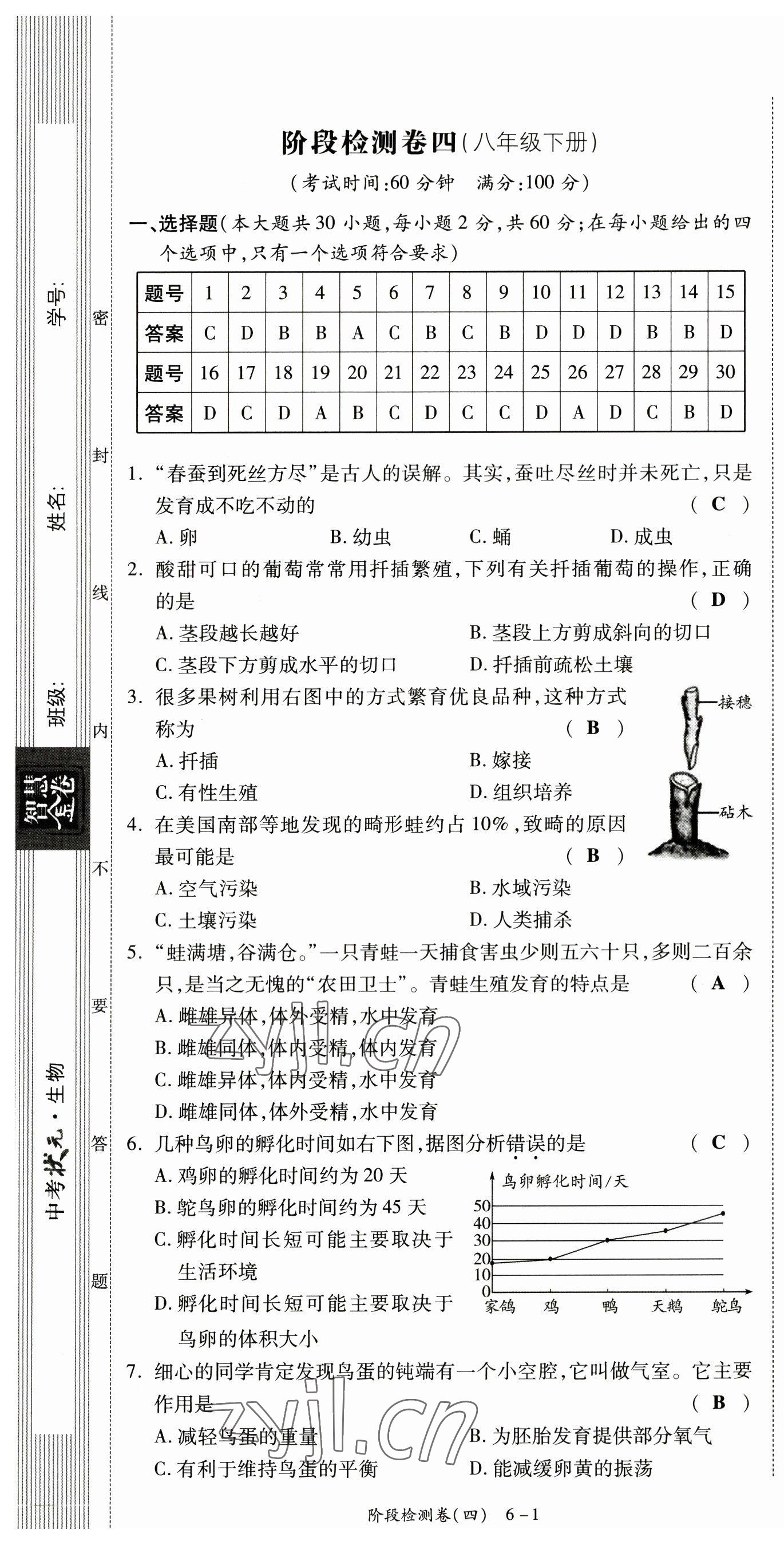 2023年中考狀元生物 第19頁