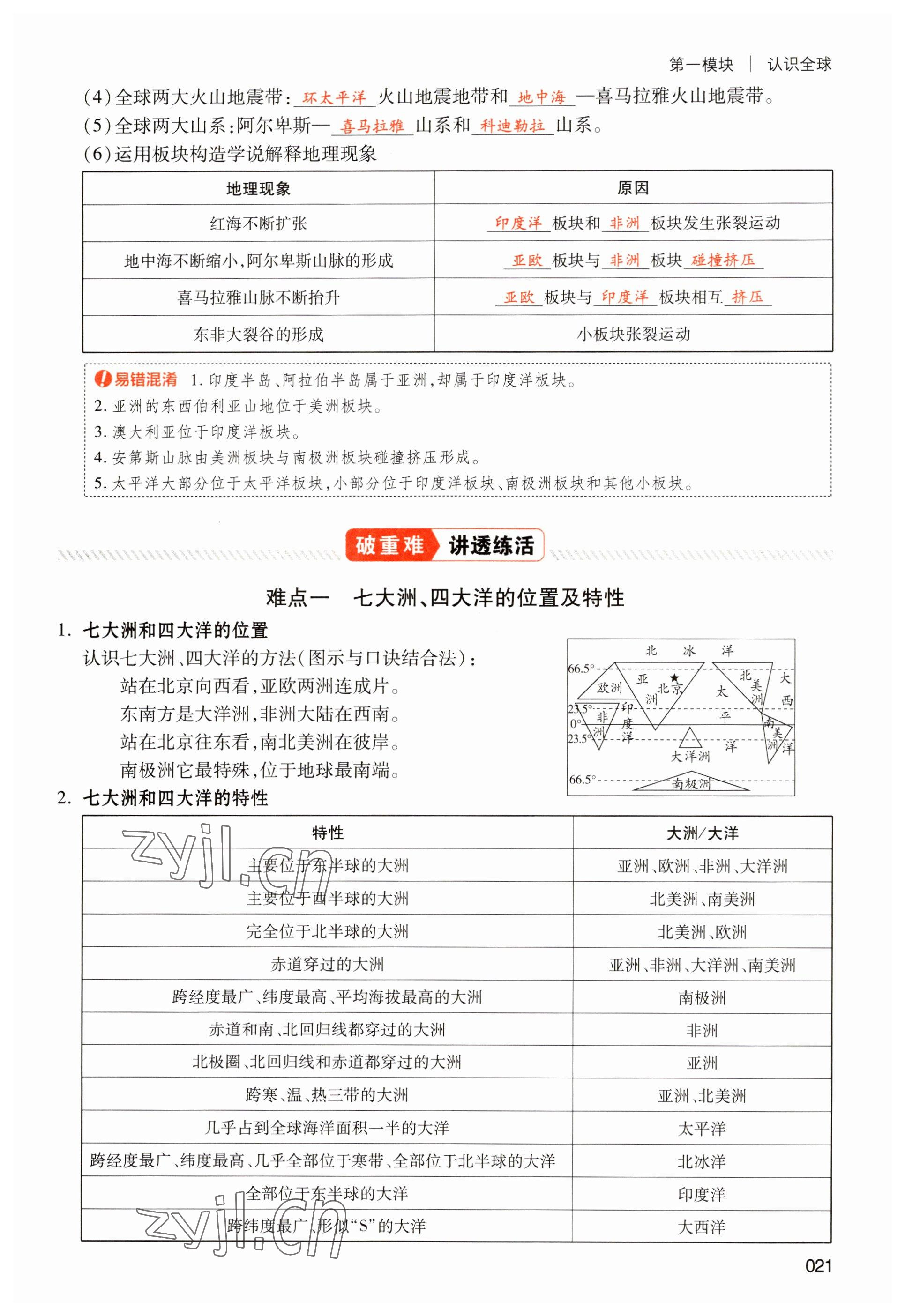 2023年中考状元地理 参考答案第21页