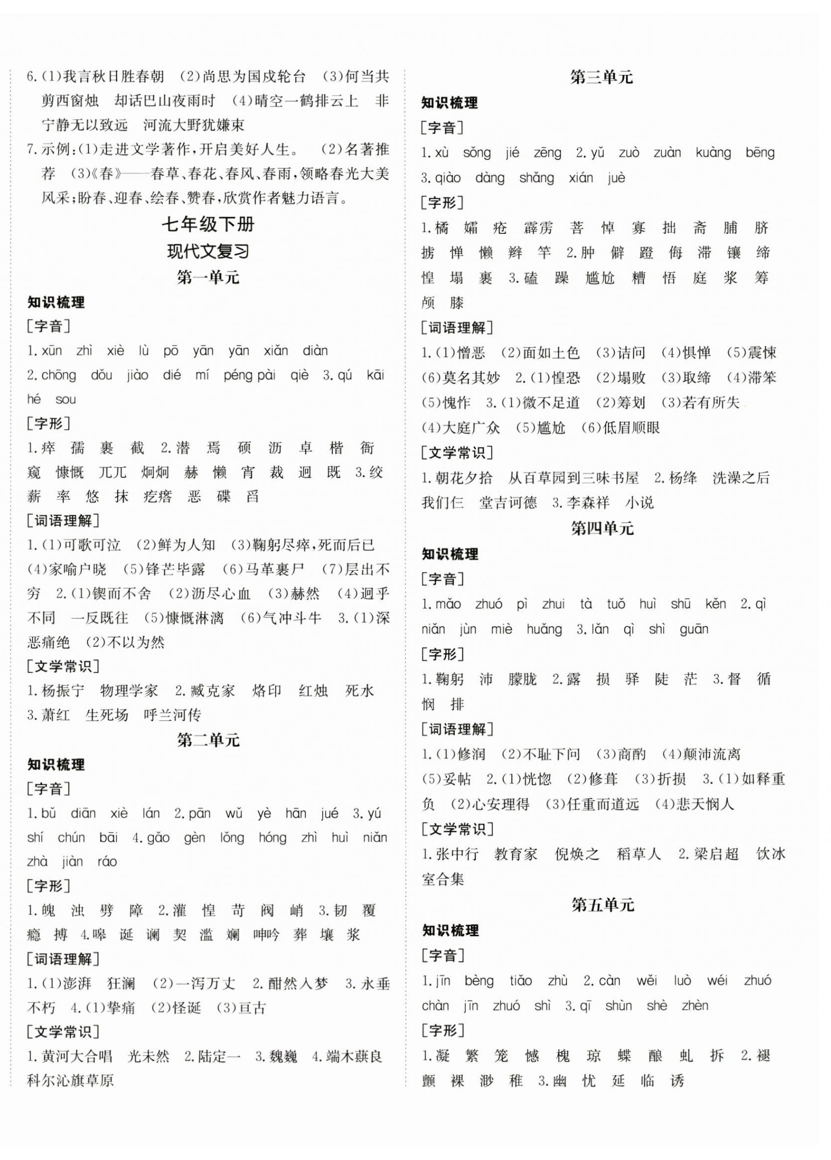 2023年升学锦囊青岛专版 第4页