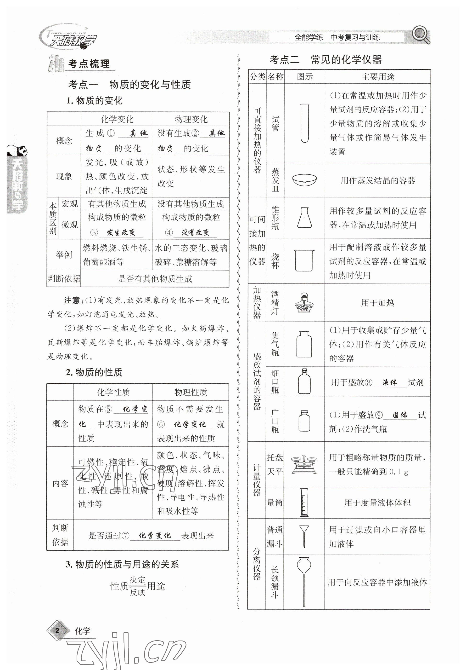 2023年天府教與學(xué)中考復(fù)習(xí)與訓(xùn)練化學(xué) 參考答案第2頁