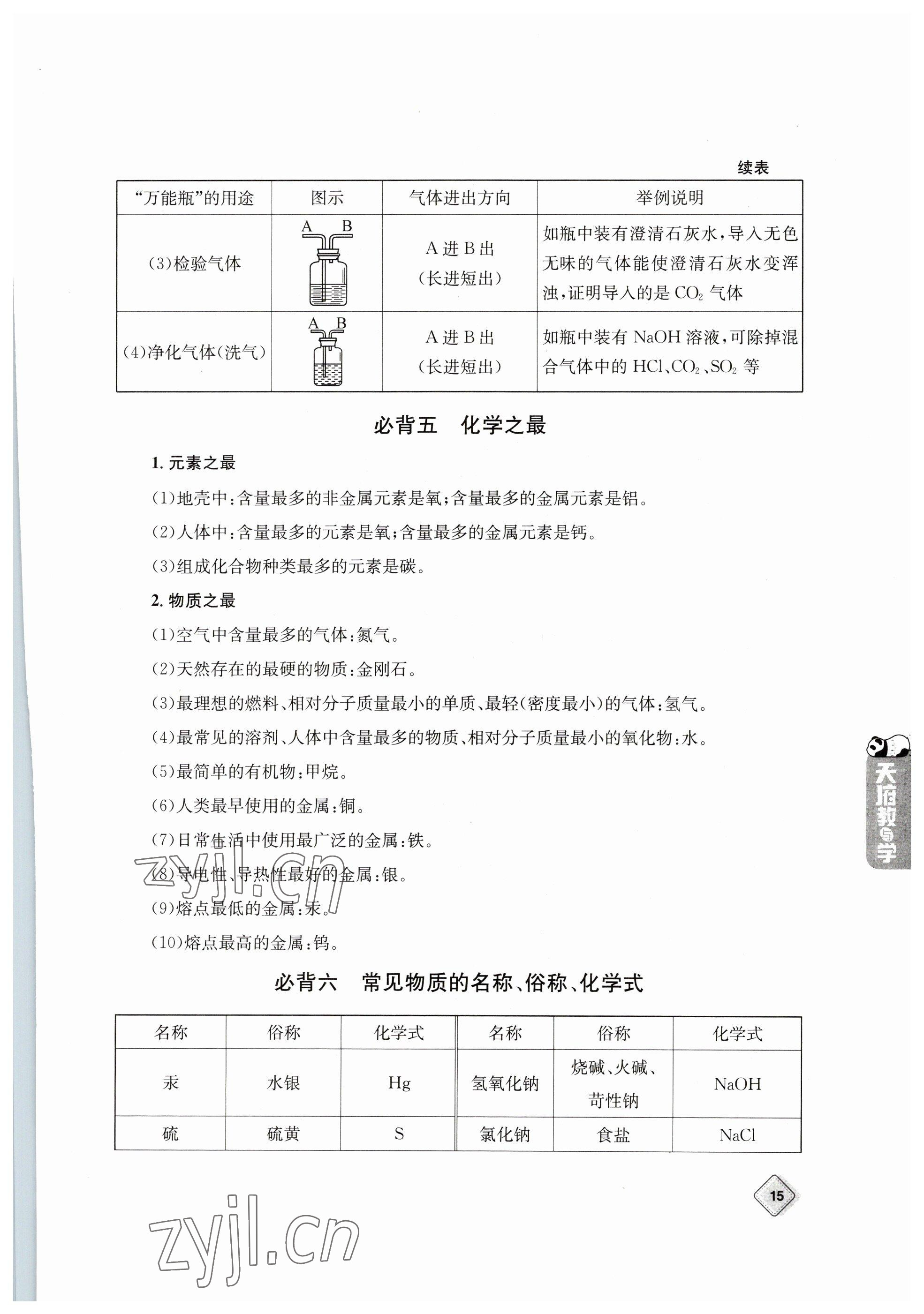 2023年天府教與學(xué)中考復(fù)習(xí)與訓(xùn)練化學(xué) 參考答案第15頁