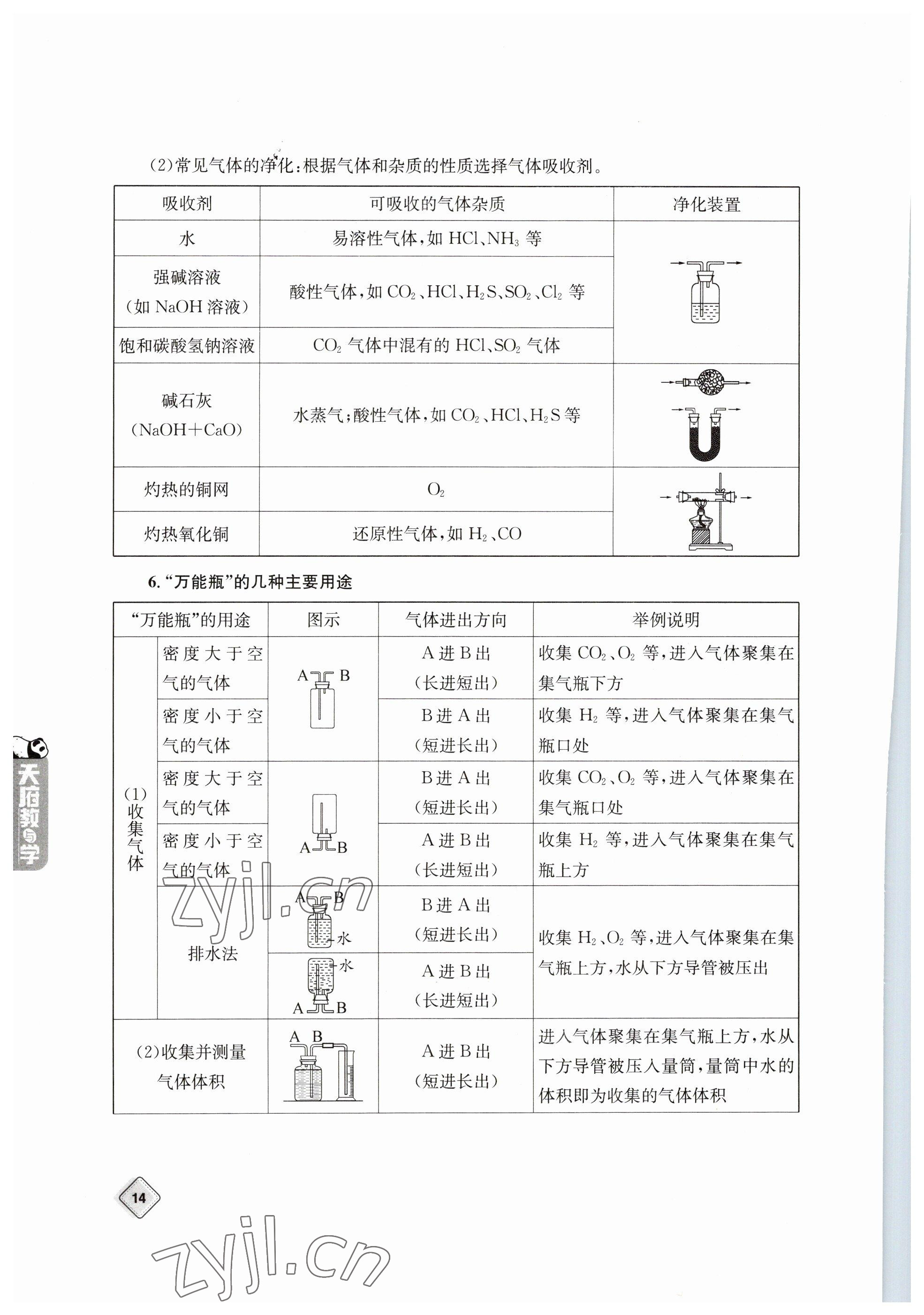 2023年天府教與學(xué)中考復(fù)習(xí)與訓(xùn)練化學(xué) 參考答案第14頁