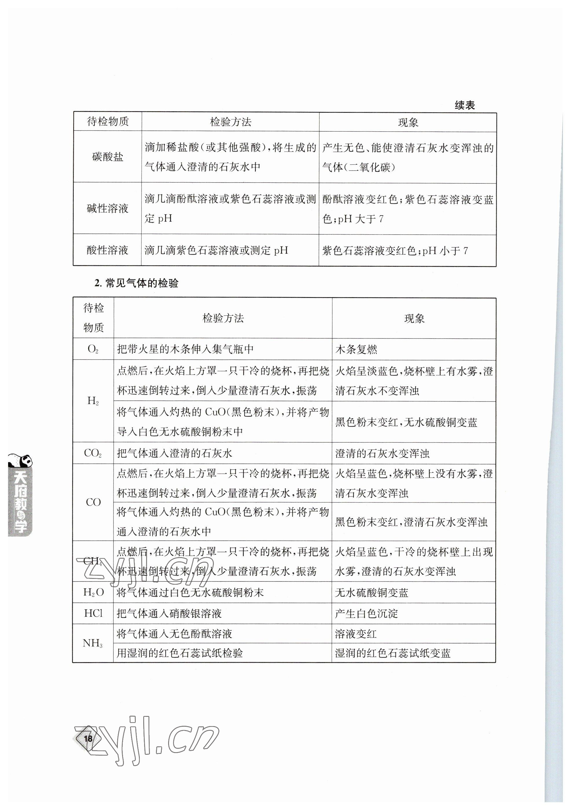 2023年天府教與學(xué)中考復(fù)習(xí)與訓(xùn)練化學(xué) 參考答案第18頁