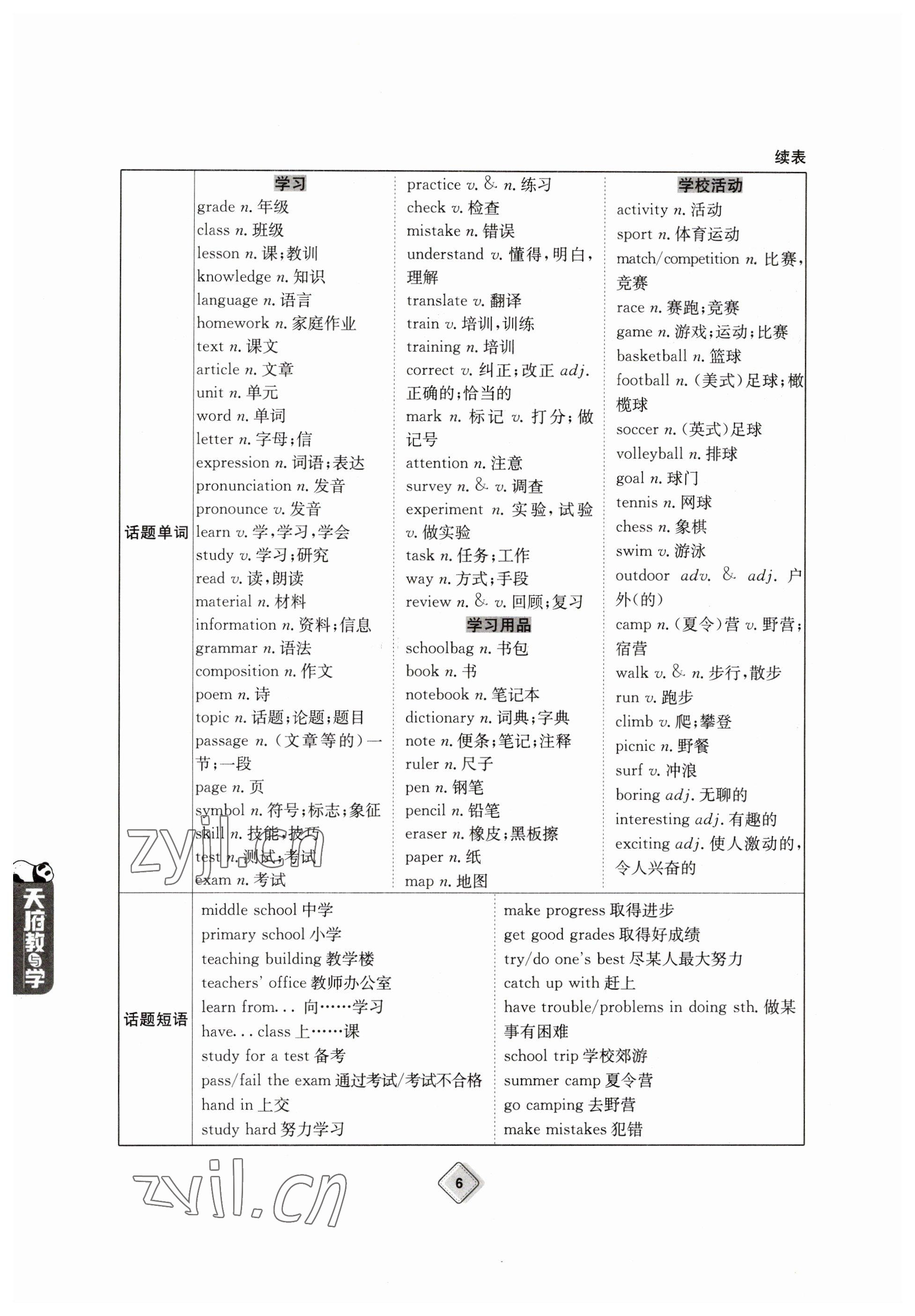 2023年天府教與學(xué)中考復(fù)習(xí)與訓(xùn)練英語(yǔ) 參考答案第6頁(yè)