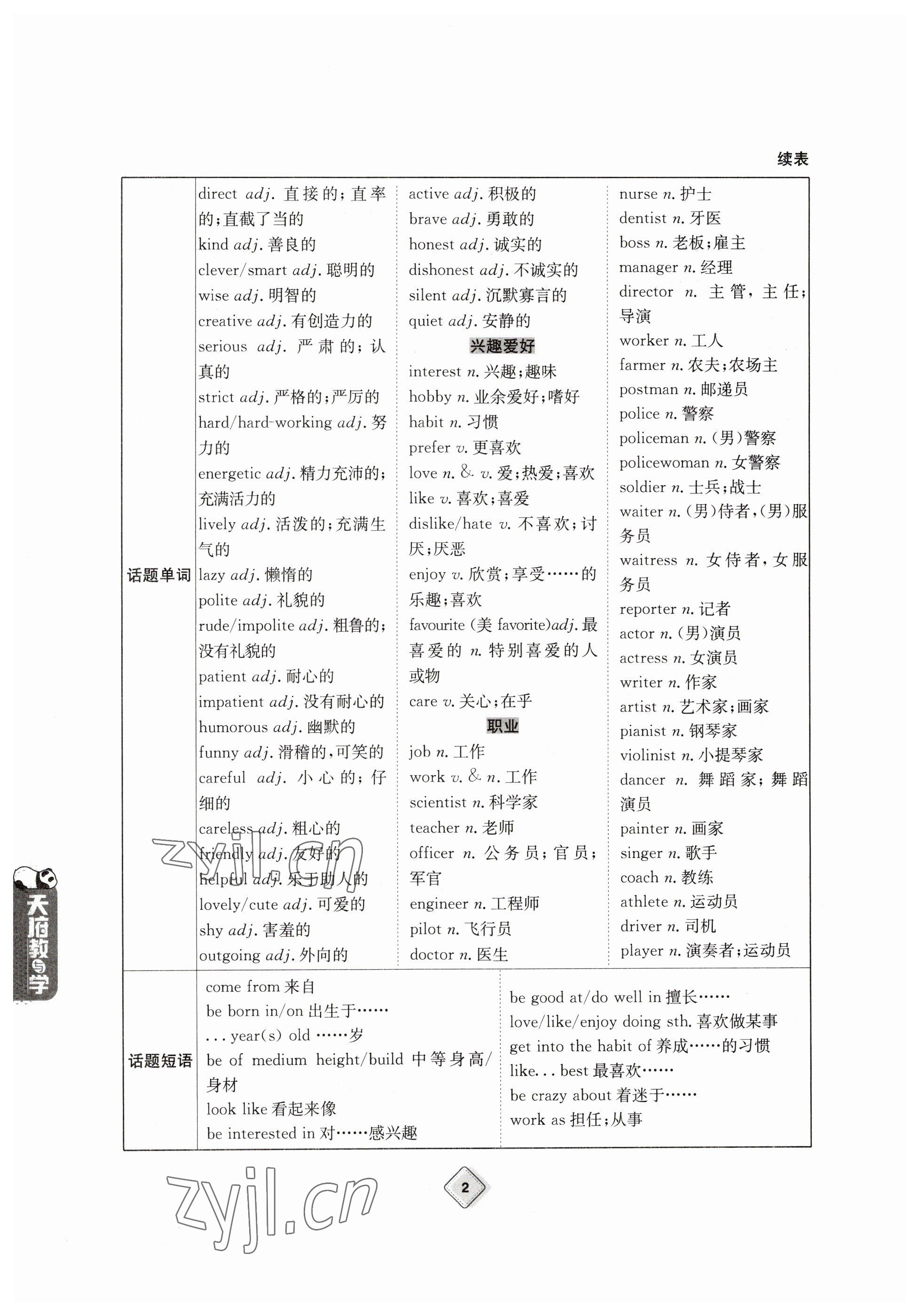 2023年天府教與學(xué)中考復(fù)習(xí)與訓(xùn)練英語(yǔ) 參考答案第2頁(yè)