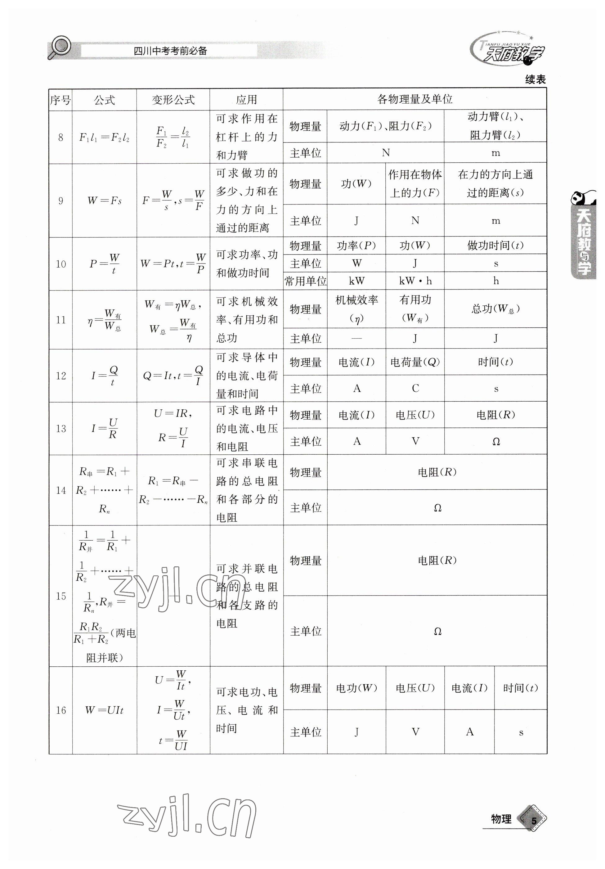 2023年天府教與學(xué)中考復(fù)習(xí)與訓(xùn)練物理 參考答案第5頁